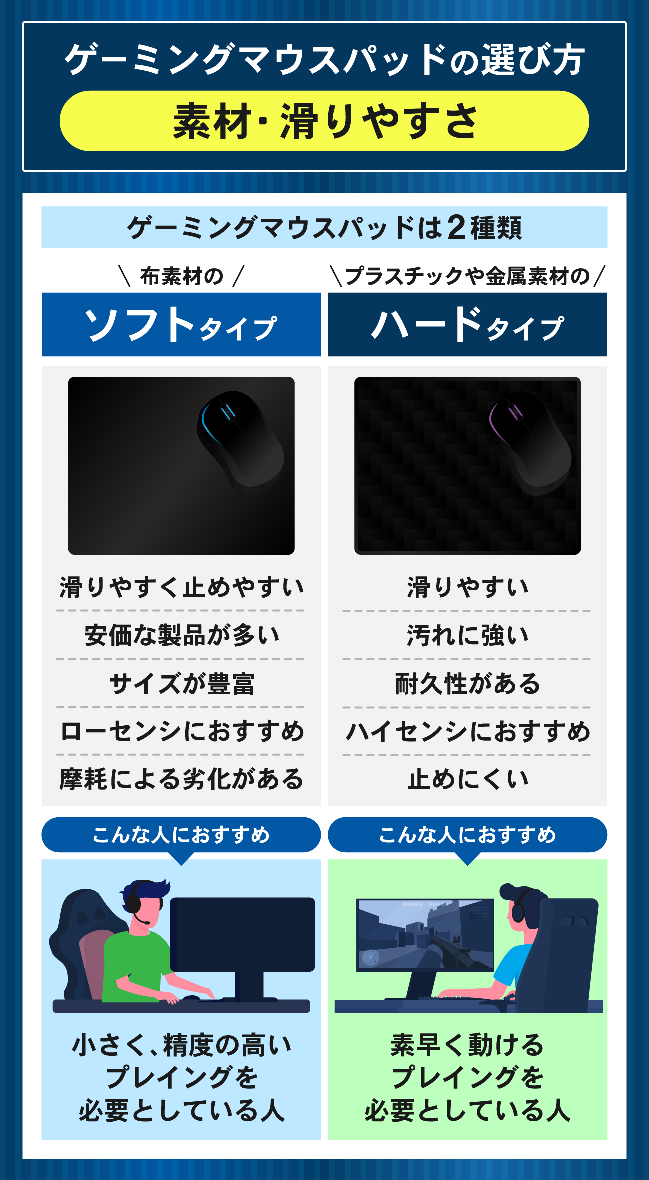 マウスパッドの選び方：素材・滑りやすさで選ぶ