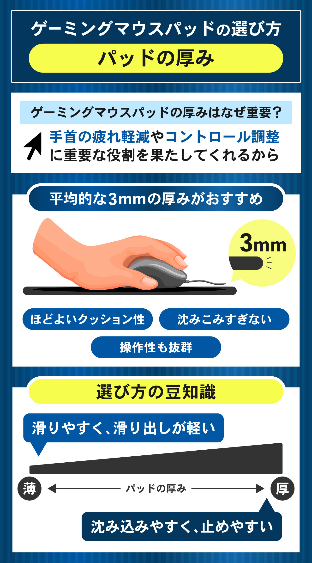 マウスパッドの選び方：厚みで選ぶ
