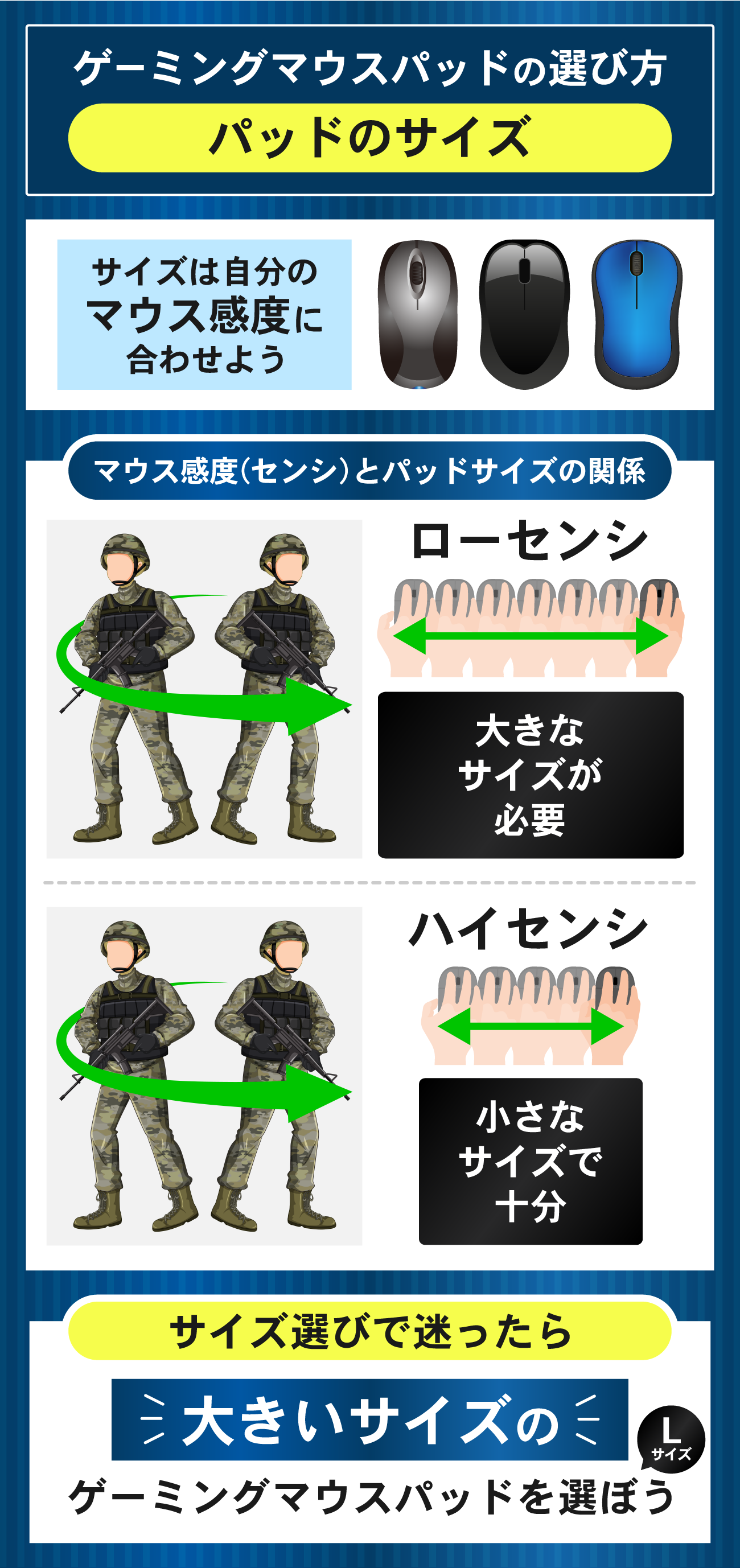 マウスパッドの選び方：サイズで選ぶ