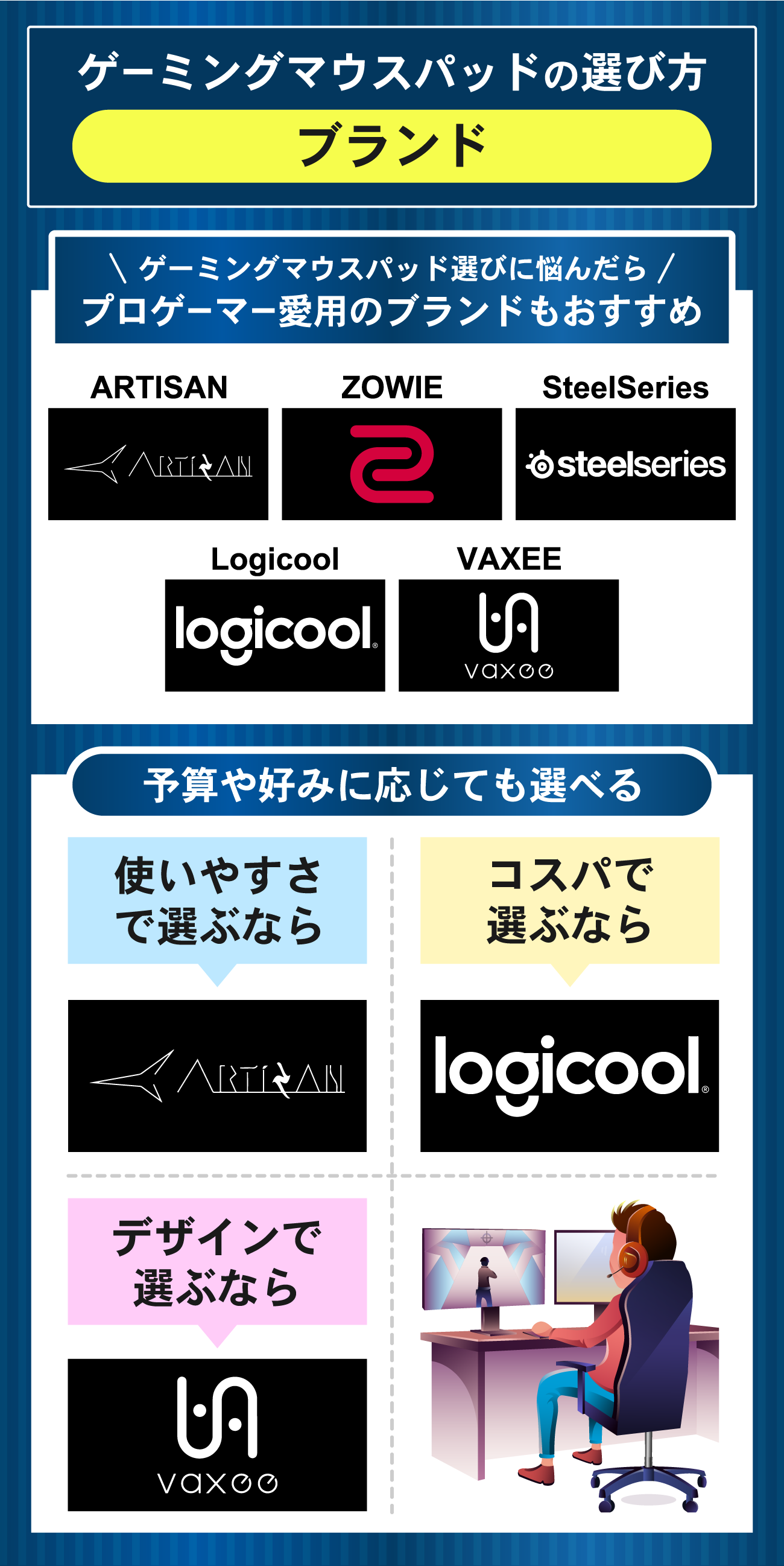 マウスパッドの選び方：ブランドで選ぶ