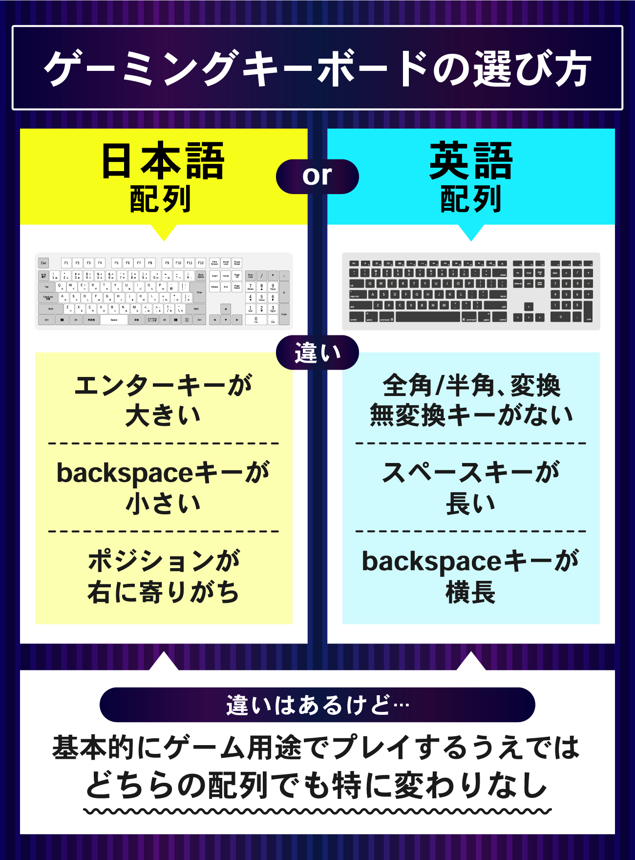 ゲーミングキーボードの選び方：キー配列は日本語か英語か