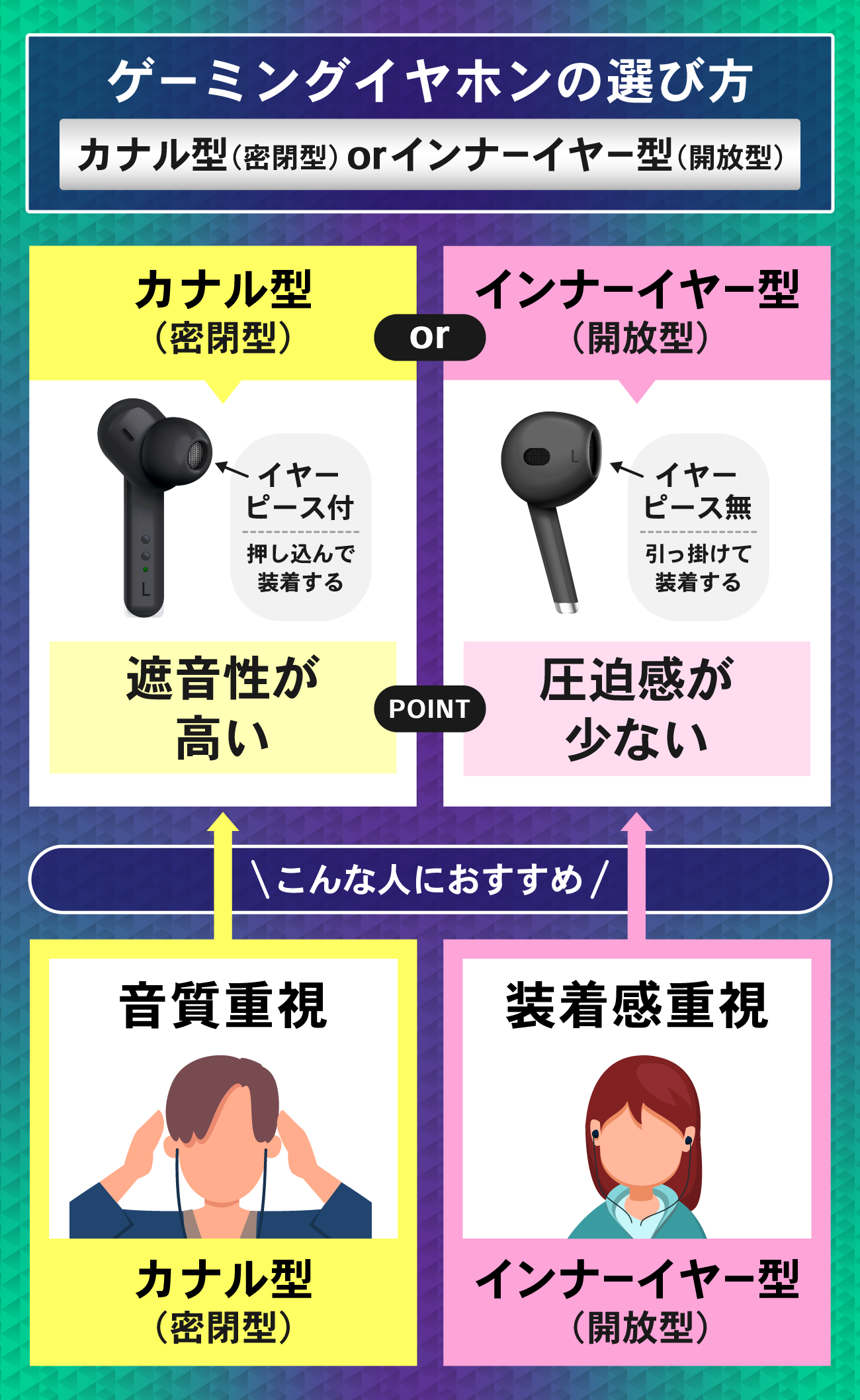 ゲーミングイヤホンの選び方：カナル型(密閉型)かインナーイヤー型(開放型)か