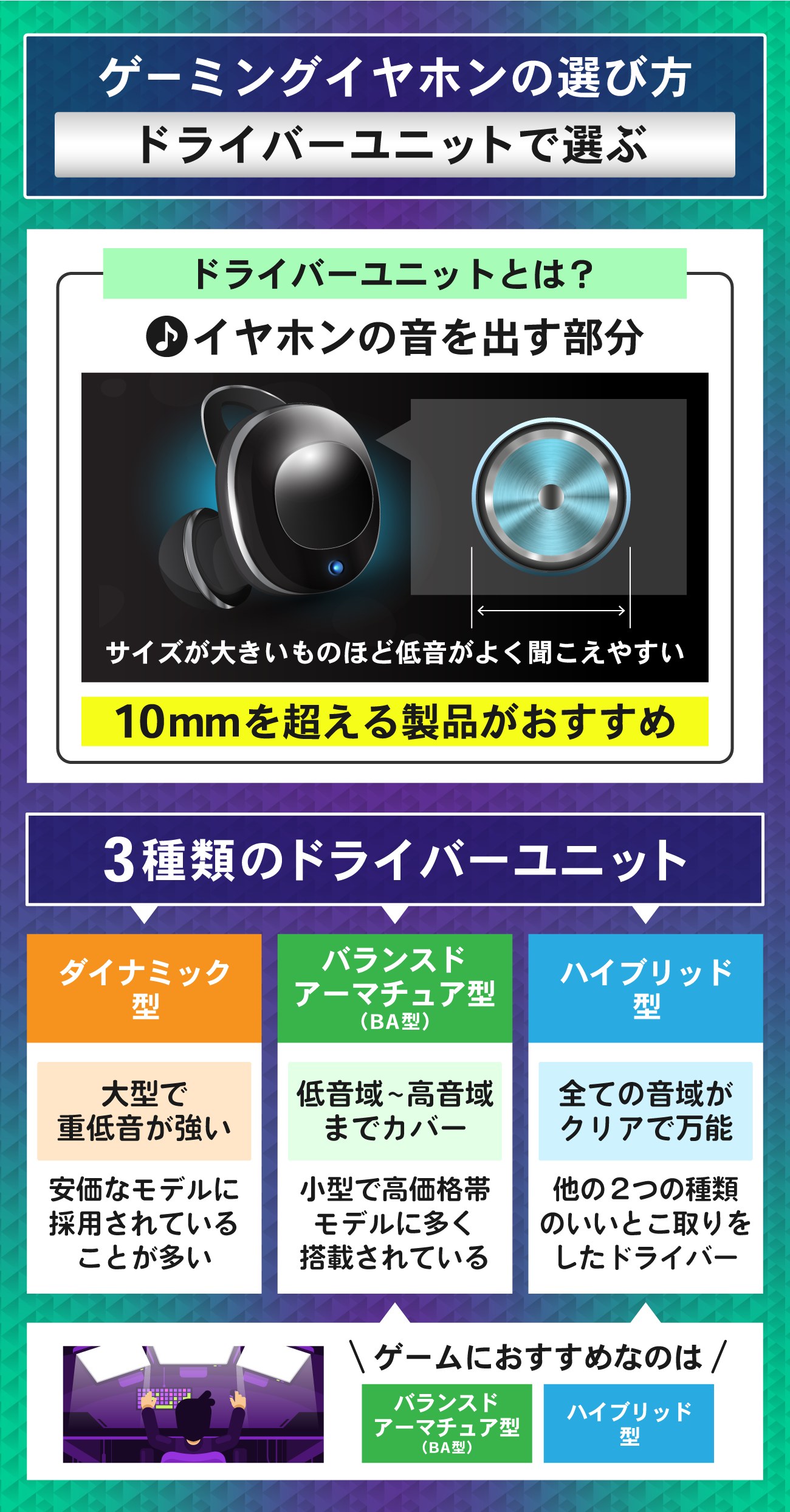 ゲーミングイヤホンの選び方：ドライバーユニットで選ぶ