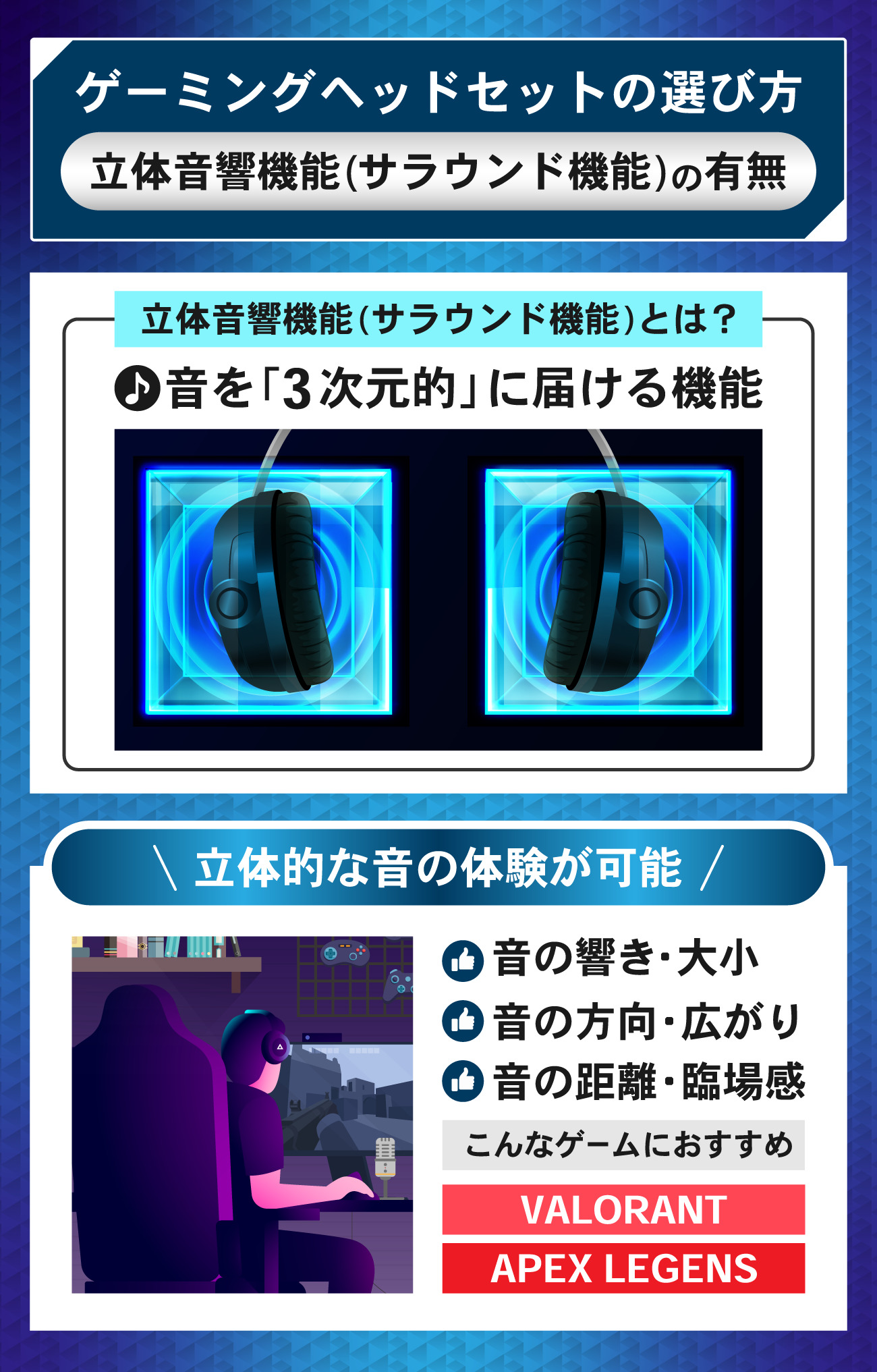 ゲーミングヘッドセットの選び方：立体音響機能(サラウンド機能)があるか
