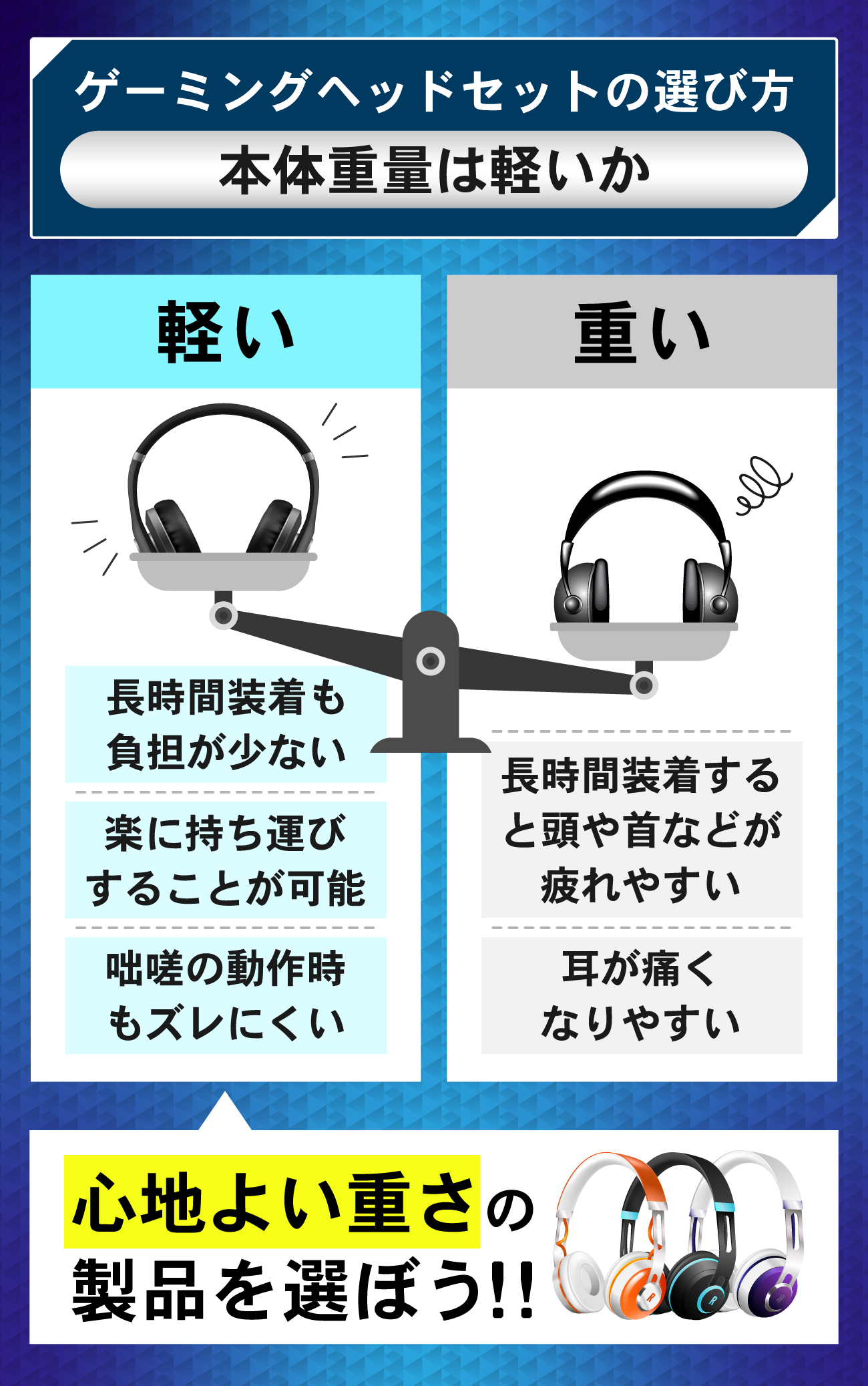 ゲーミングヘッドセットの選び方：本体重量は軽いか