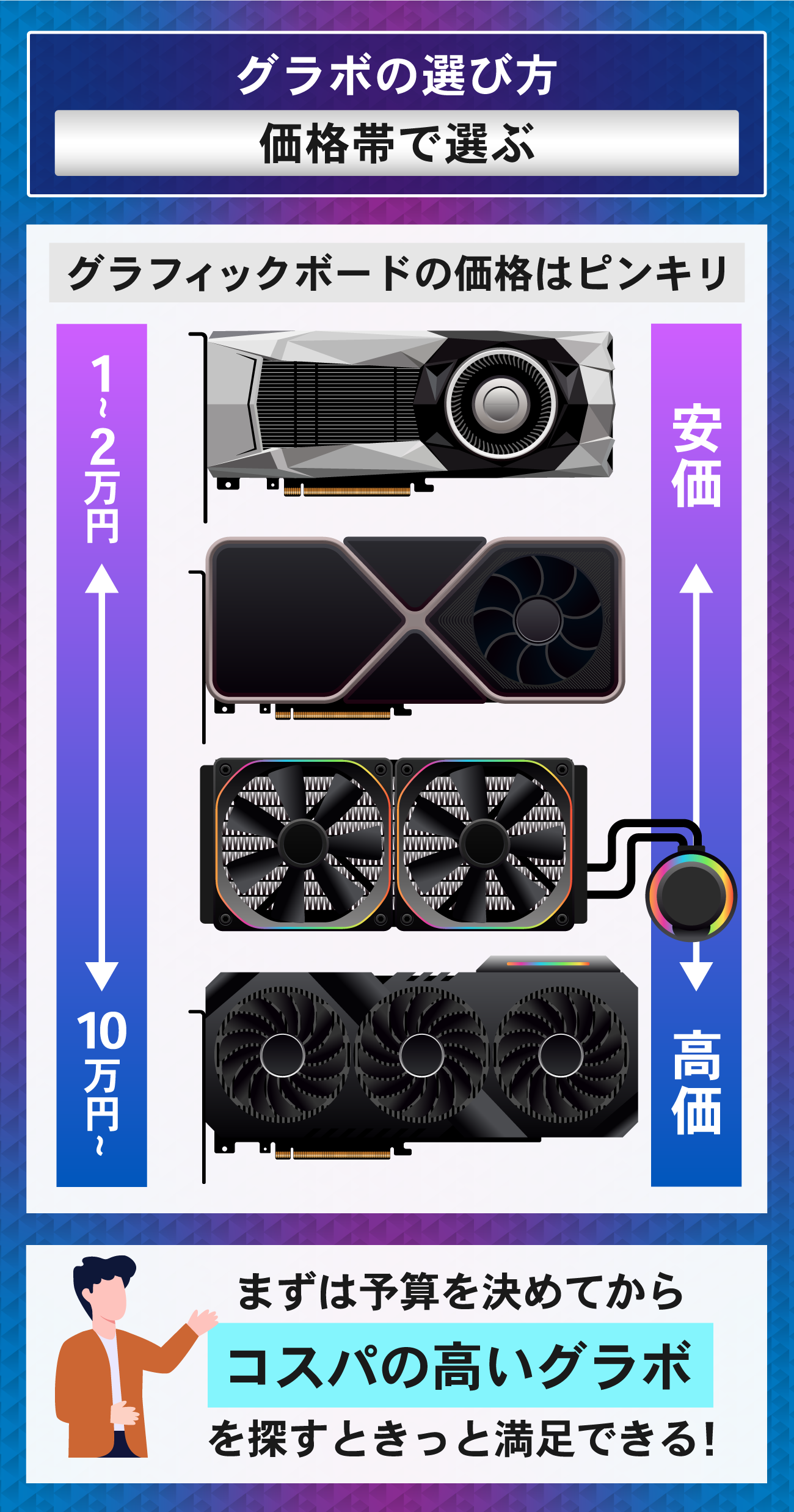 グラフィックボードの選び方：価格帯で選ぶ