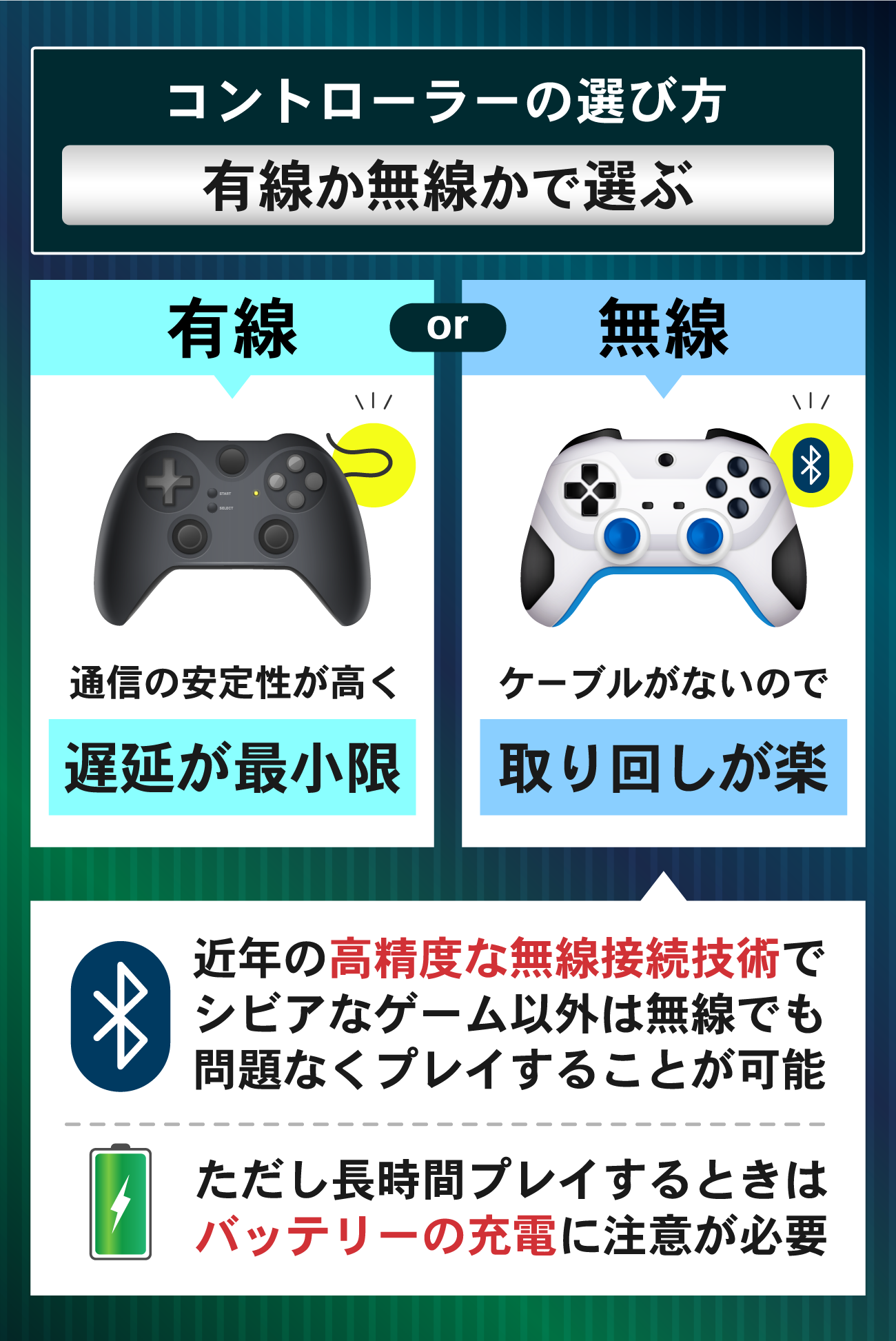 コントローラーの選び方：有線か無線かで選ぶ