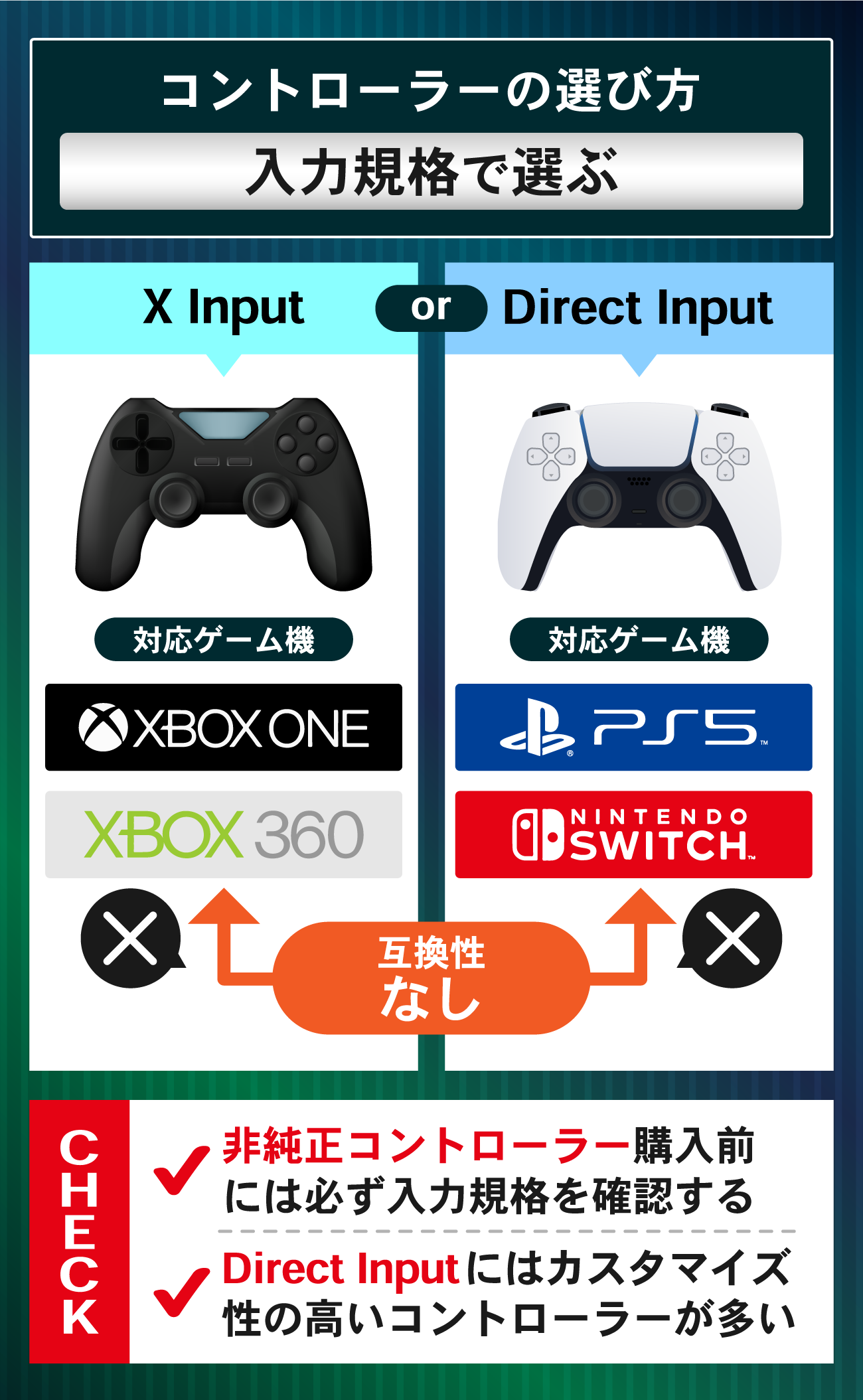 コントローラーの選び方：入力規格で選ぶ
