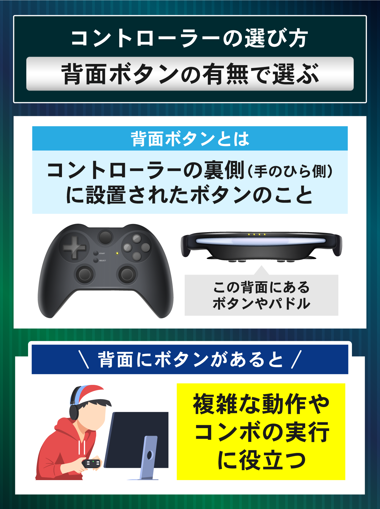 コントローラーの選び方：背面ボタンの有無で選ぶ