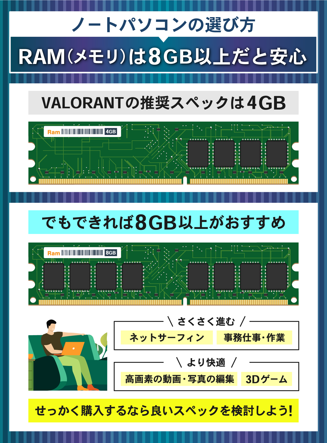 選び方1. RAM(メモリ)は8GB以上だと安心