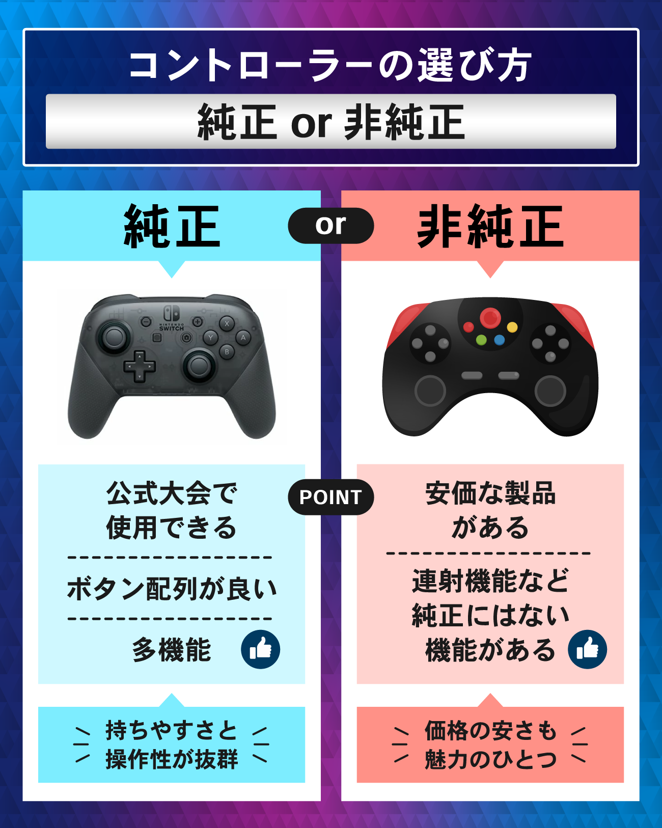 Switchコントローラーの選び方：純正か非純正か