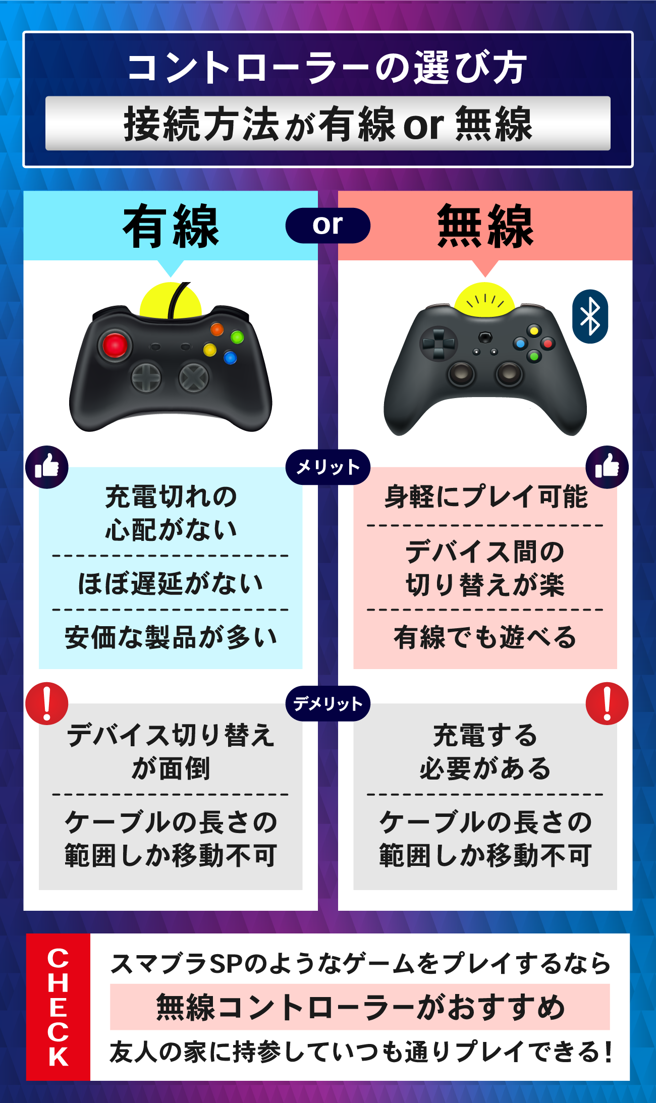 Switchコントローラーの選び方：接続方法は有線か無線か