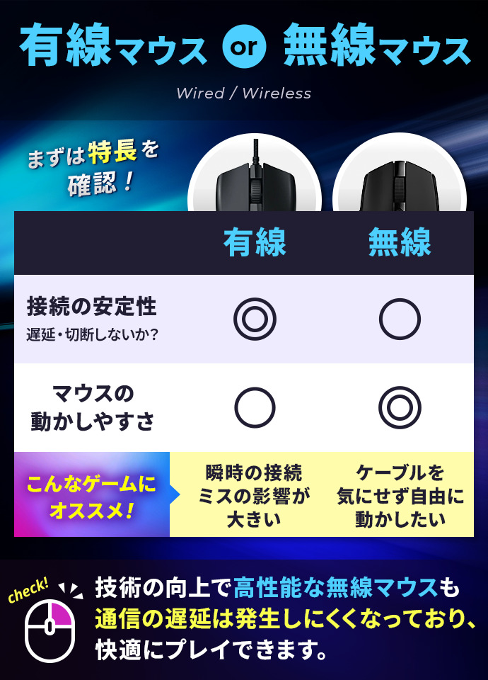 ゲーミングマウスの選び方 ：有線か無線か