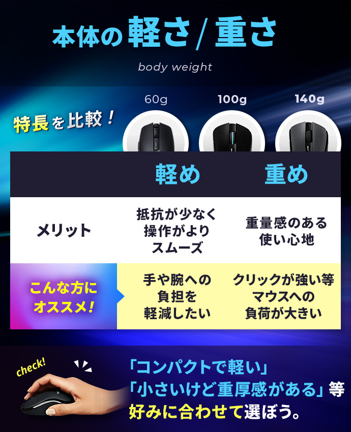 ゲーミングマウスの選び方：軽さ・重さ