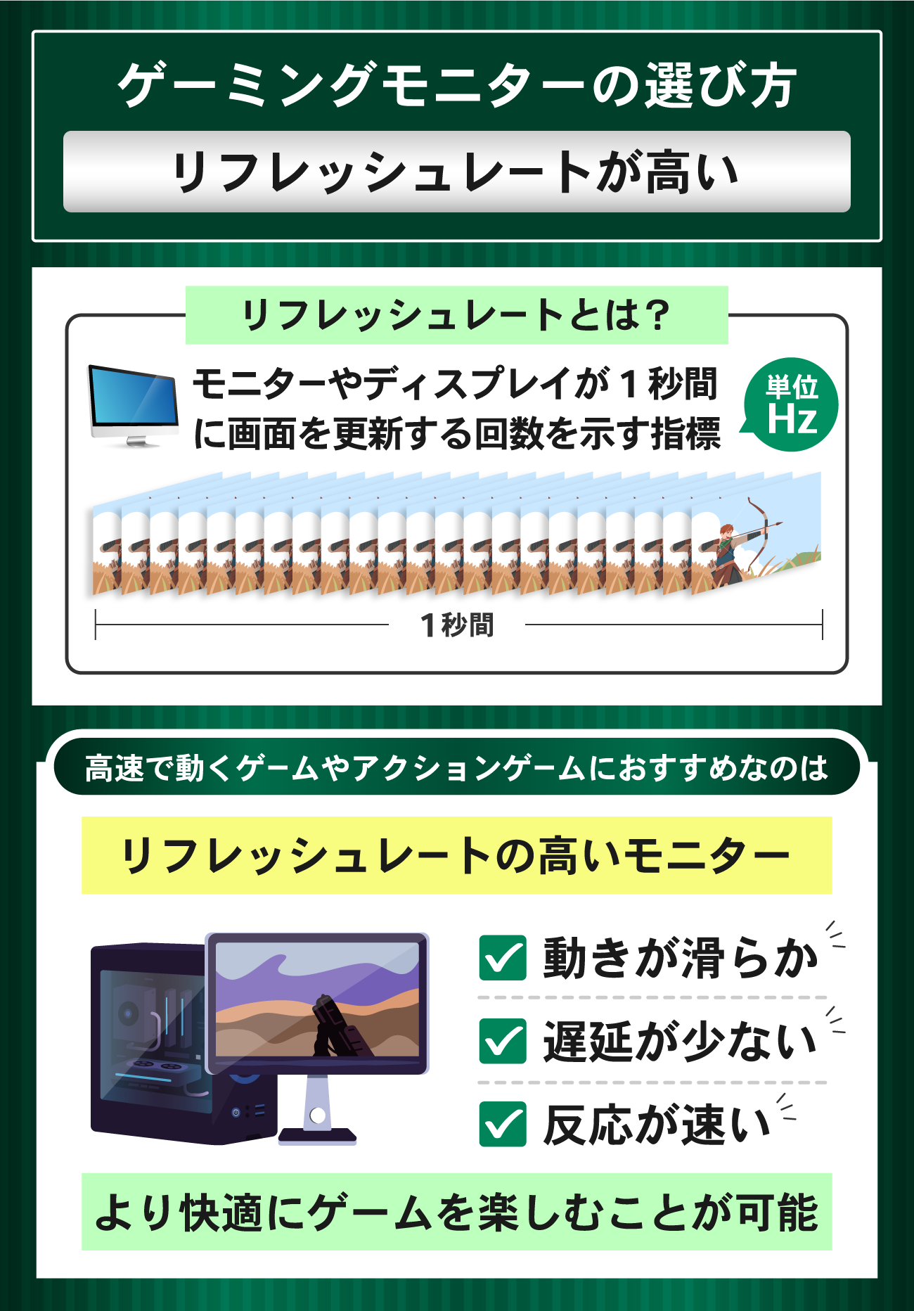 ゲーミングモニターの選び方：リフレッシュレートが高い