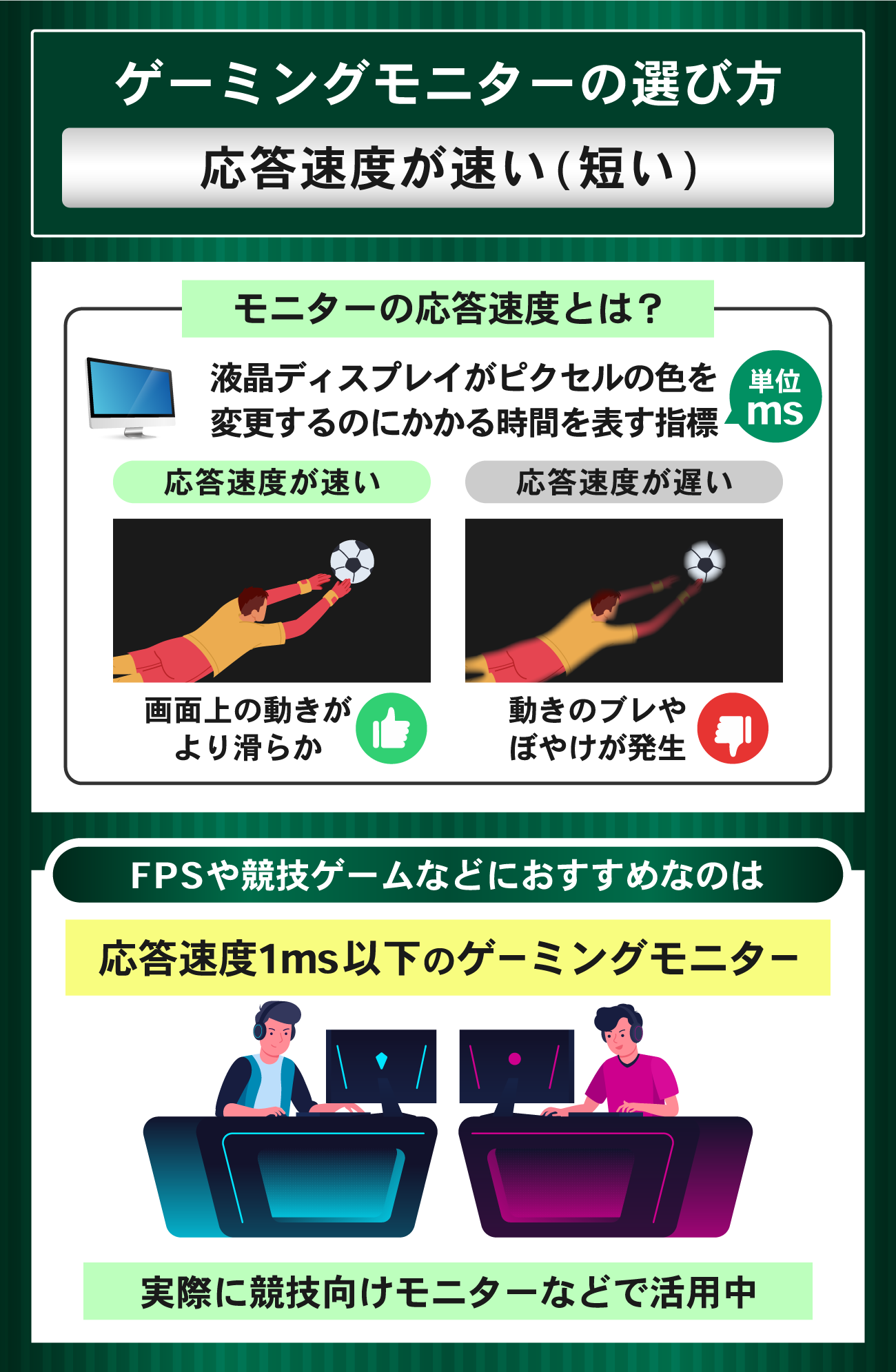 ゲーミングモニターの選び方：応答速度が速い(短い)
