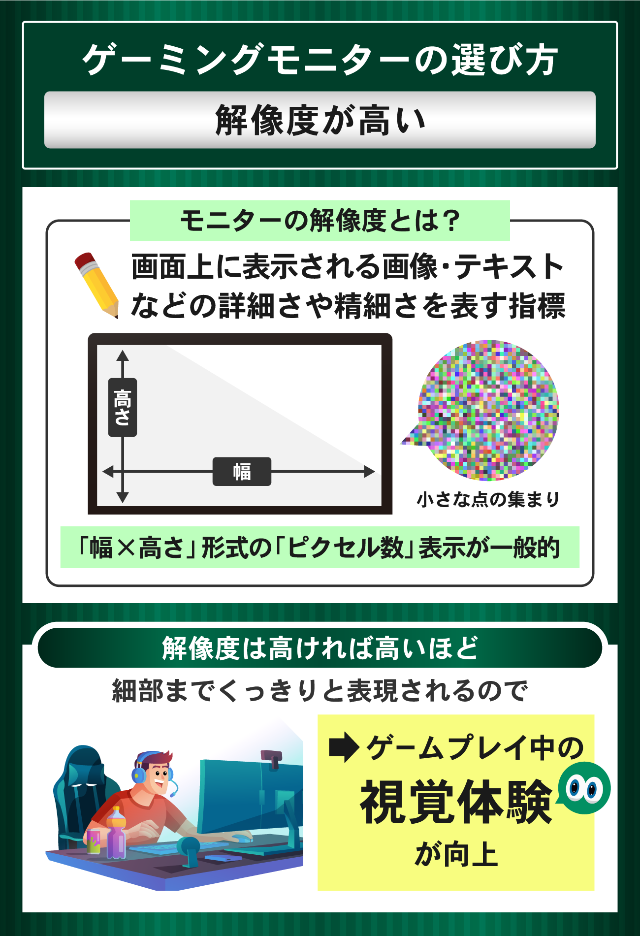 ゲーミングモニターの選び方：解像度が高い