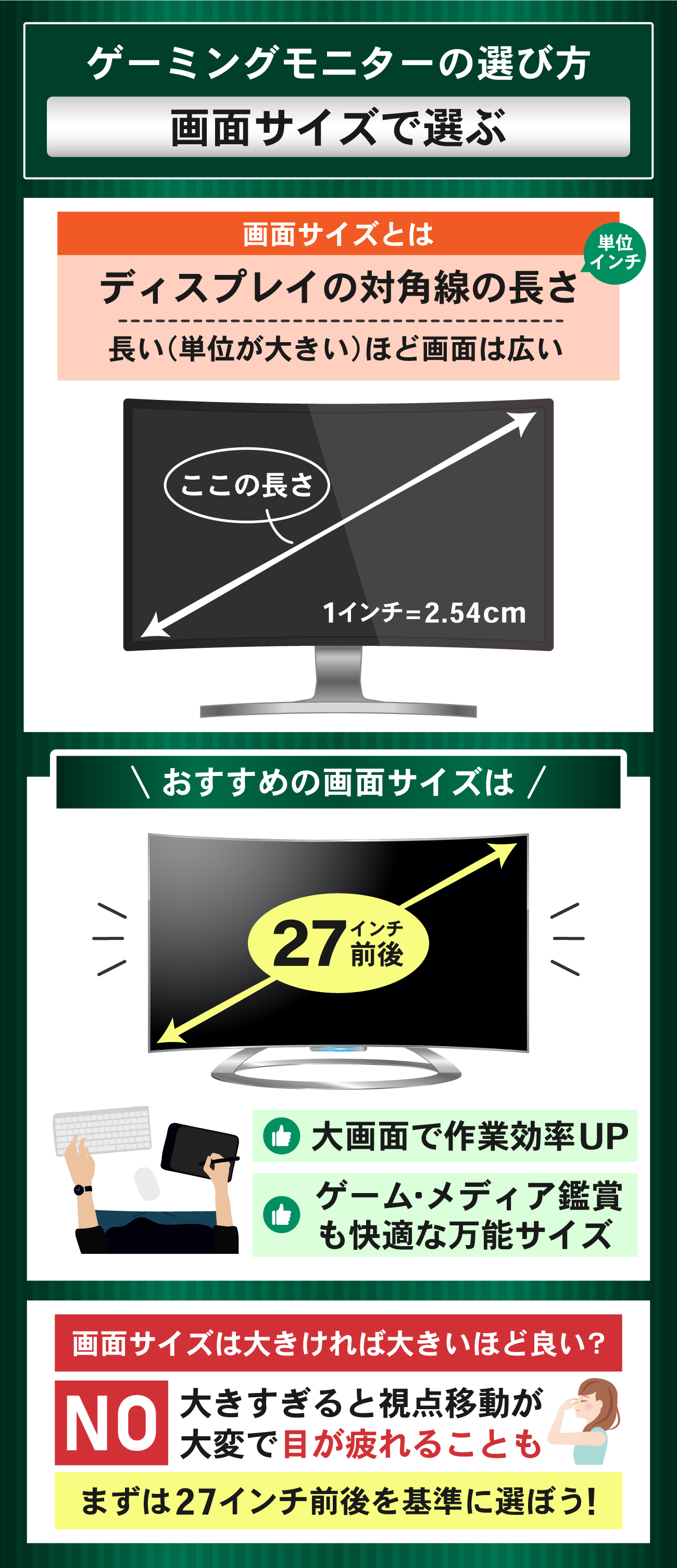 ゲーミングモニターの選び方：画面サイズで選ぶ
