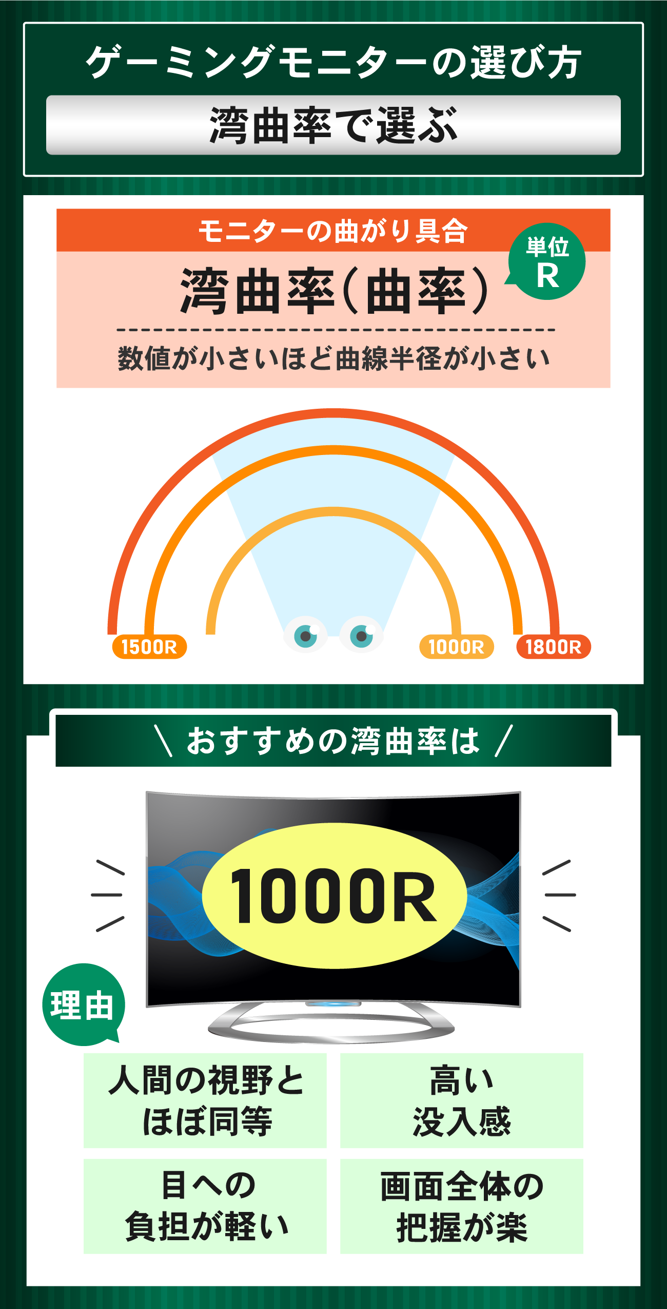 ゲーミングモニターの選び方：湾曲率で選ぶ