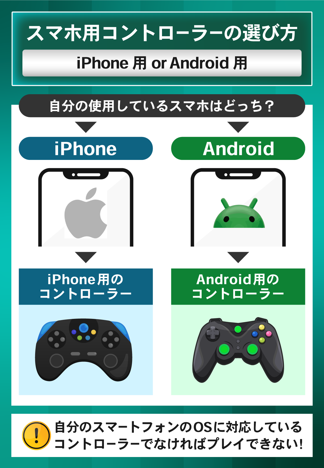 スマホ用コントローラーの選び方：iPhone用かAndroid用か
