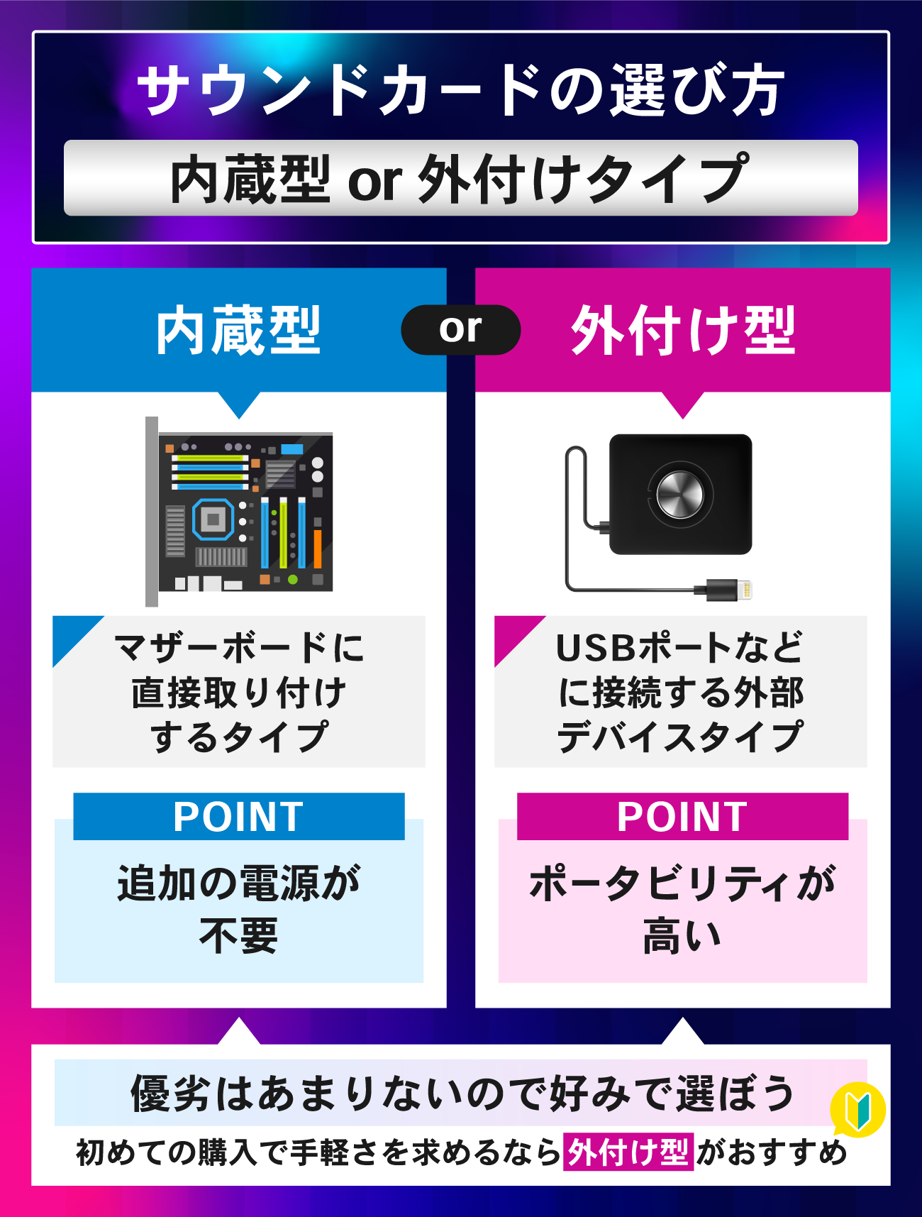 サウンドカードの選び方：内蔵型か外付けタイプか