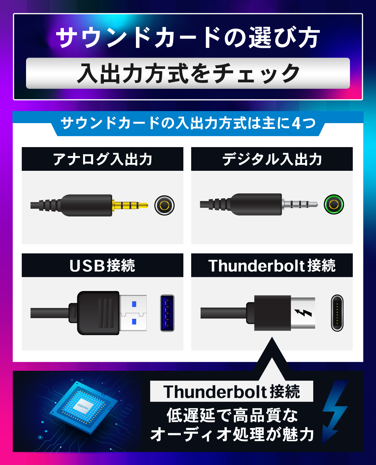 サウンドカードの選び方：入出力方式をチェック