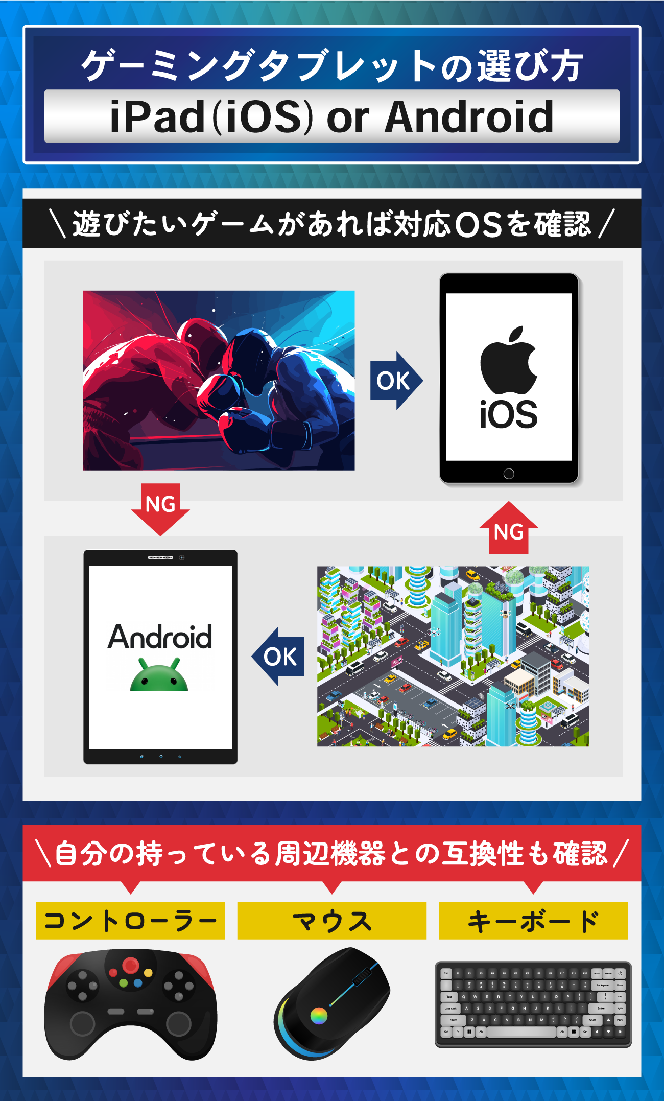 原神におすすめのゲーミングタブレットの選び方：iPad(iOS)かAndroidか