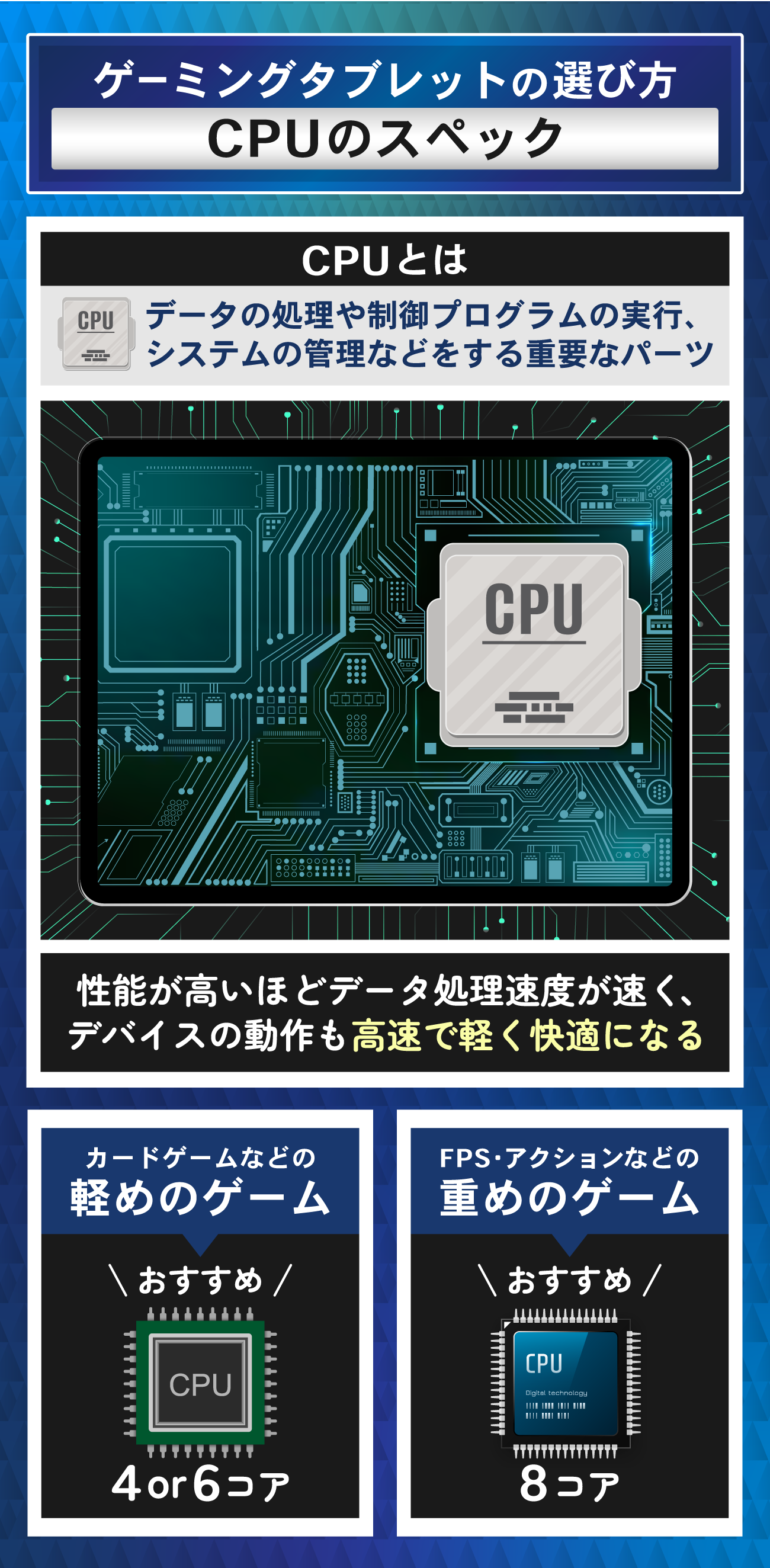 原神におすすめのゲーミングタブレットの選び方：CPUのスペック