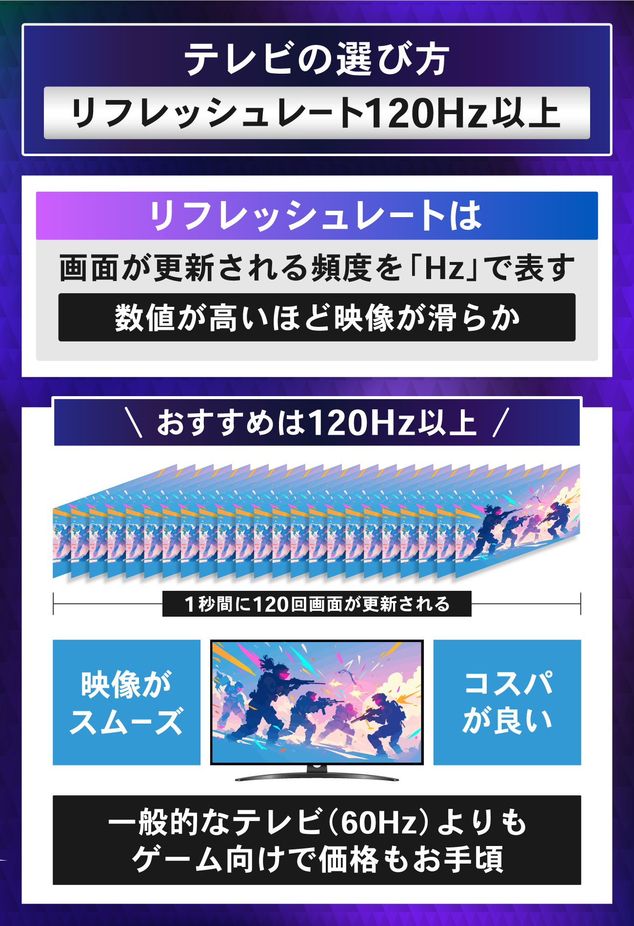 テレビのおすすめの選び方：リフレッシュレート120Hz以上