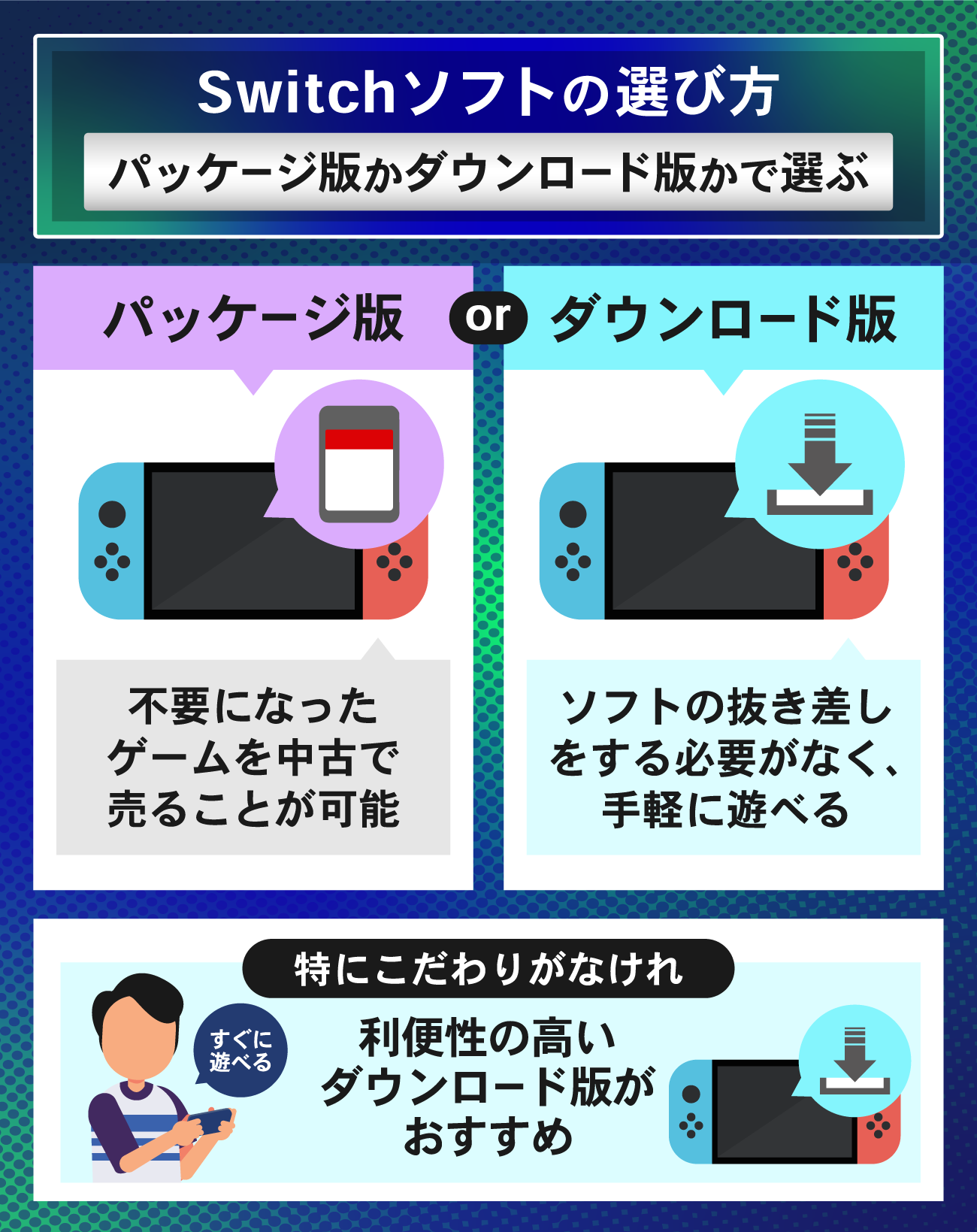 Switchソフトの選び方：パッケージ版かダウンロード版かで選ぶ