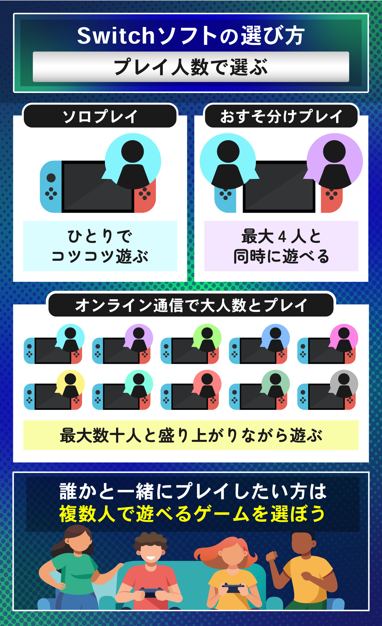 Switchソフトの選び方：プレイ人数で選ぶ