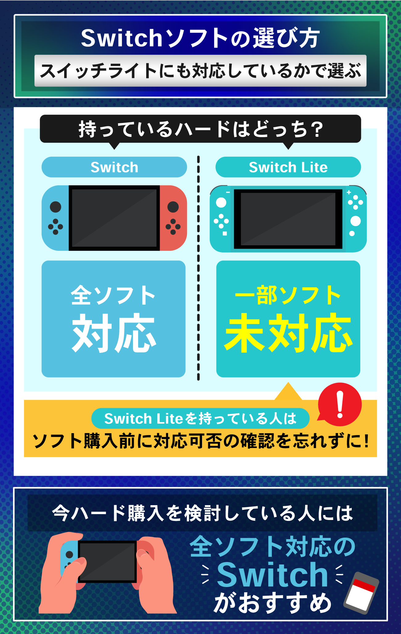 Switchソフトの選び方：スイッチライトにも対応しているかで選ぶ