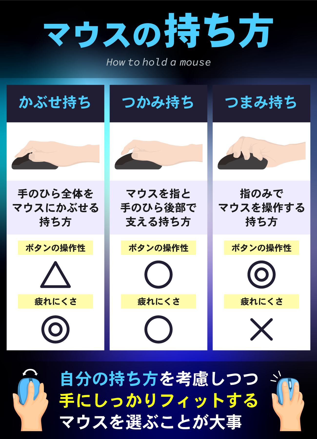 ゲーミングマウスの選び方：持ち方で選ぶ