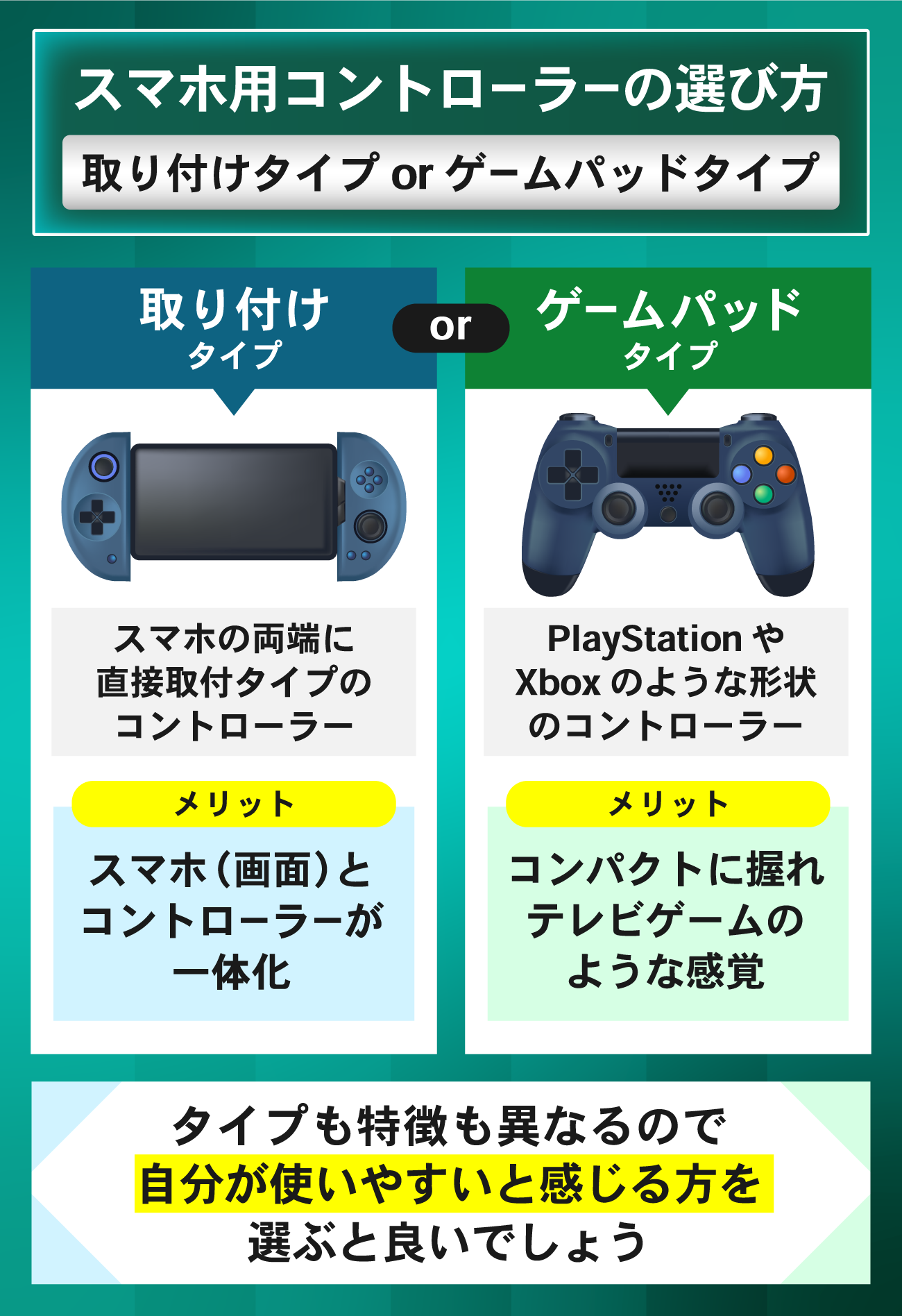 スマホ用コントローラーの選び方：取り付けタイプかゲームパッドタイプか