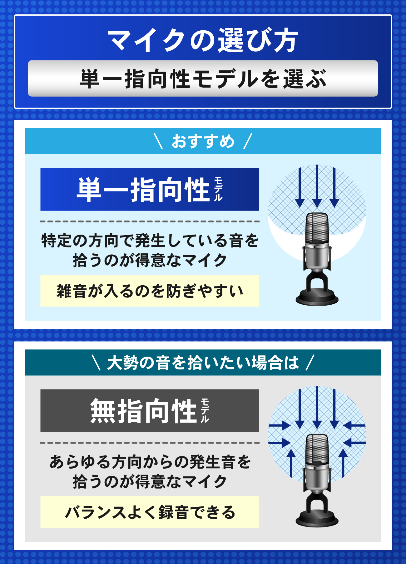 マイクの選び方：1. 単一指向性モデルを選ぶ