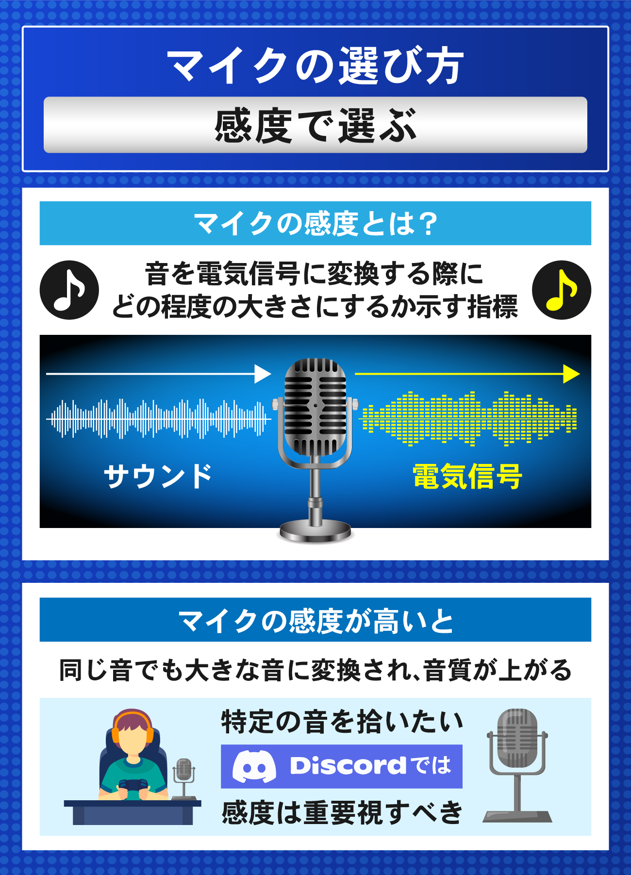 マイクの選び方：感度で選ぶ