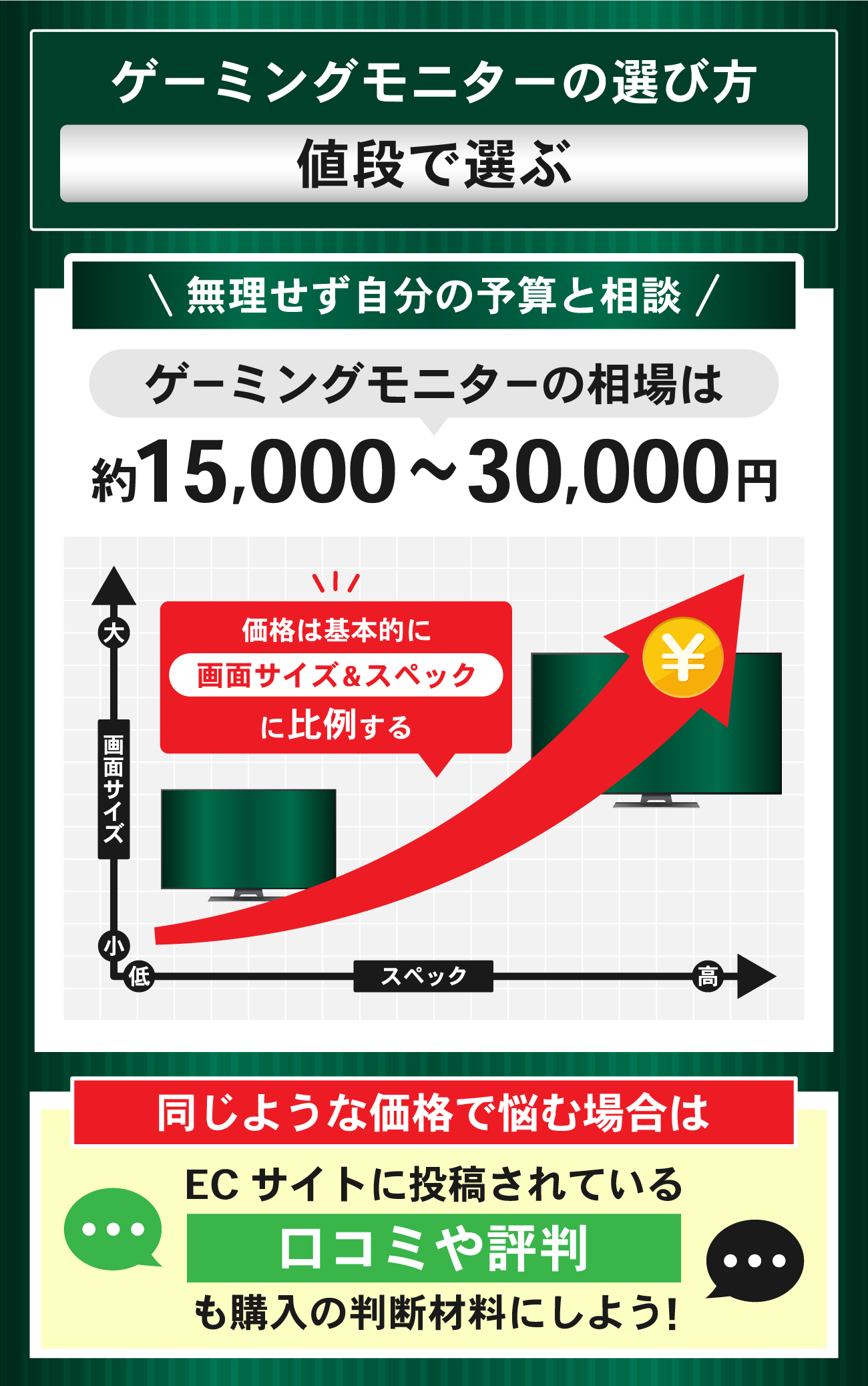 ゲーミングモニターの選び方：値段で選ぶ