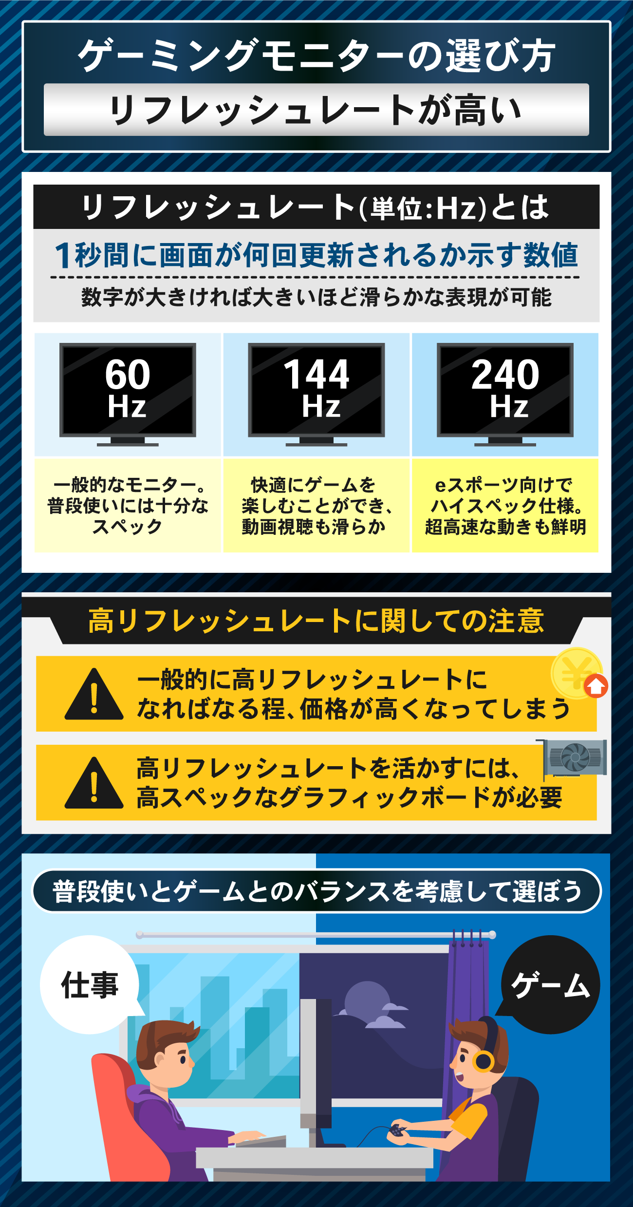 普段使いもできるゲーミングモニターの選び方：リフレッシュレートが高い