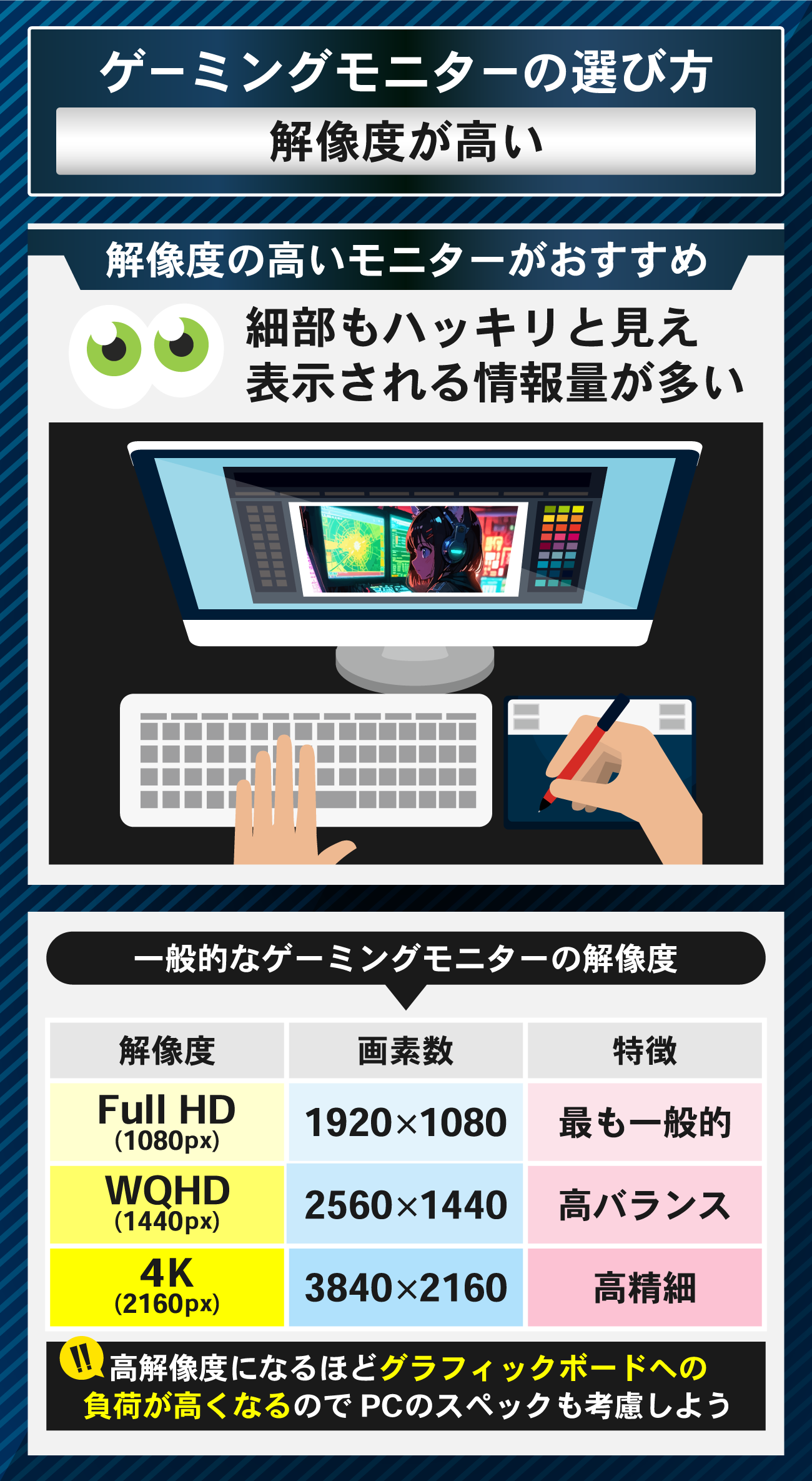 普段使いもできるゲーミングモニターの選び方：解像度が高い