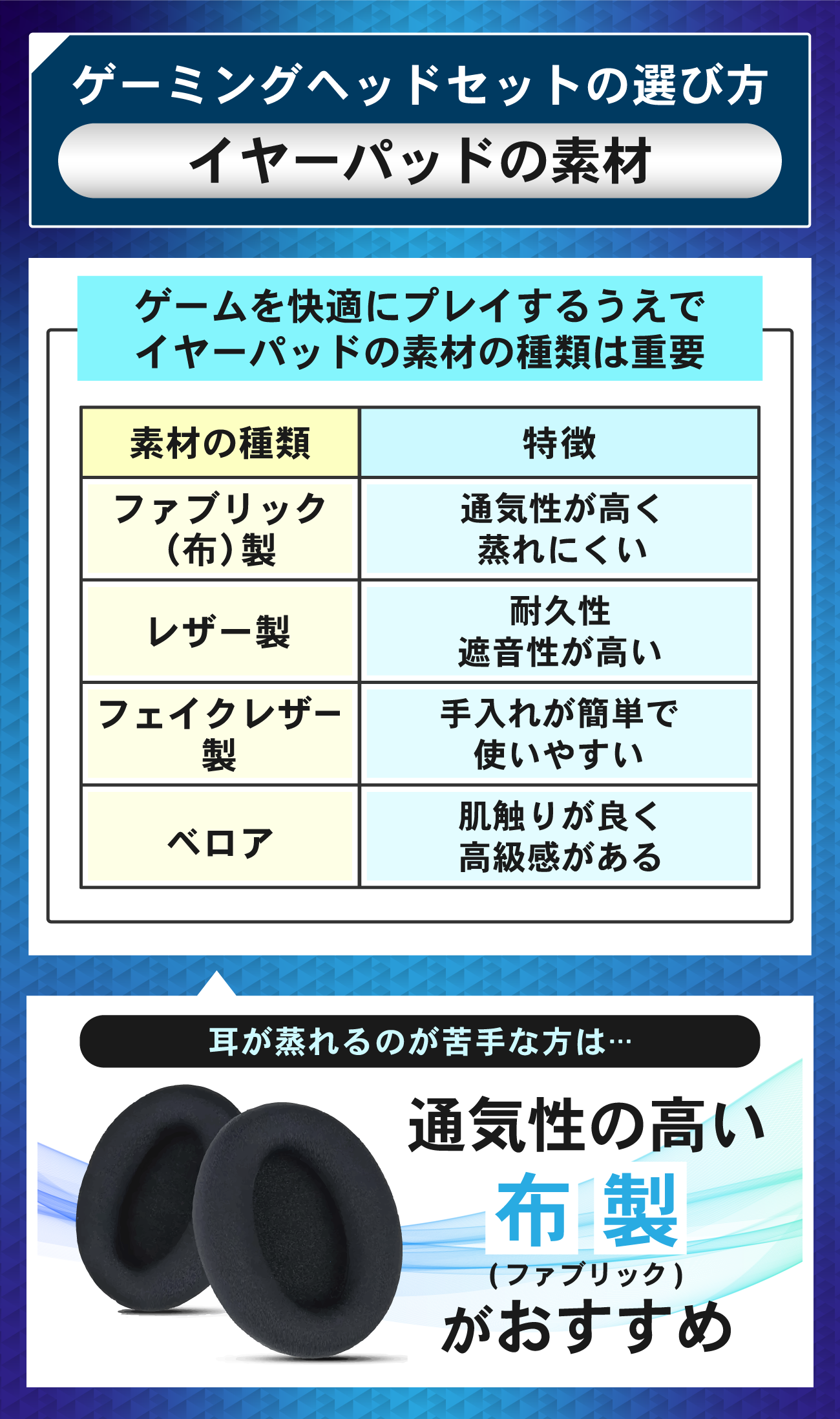 ゲーミングヘッドホンの選び方：イヤーパッドの素材で選ぶ