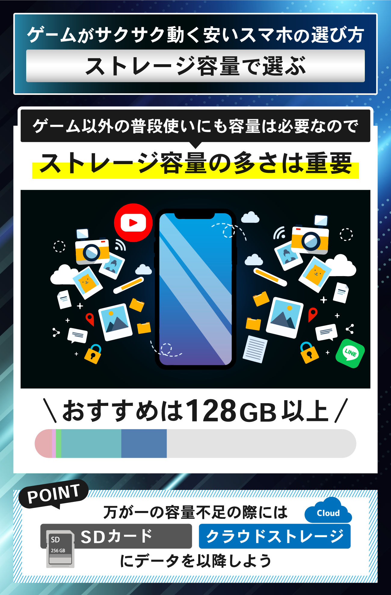 ゲームがサクサク動く安いゲーミングスマホの選び方：ストレージ容量で選ぶ