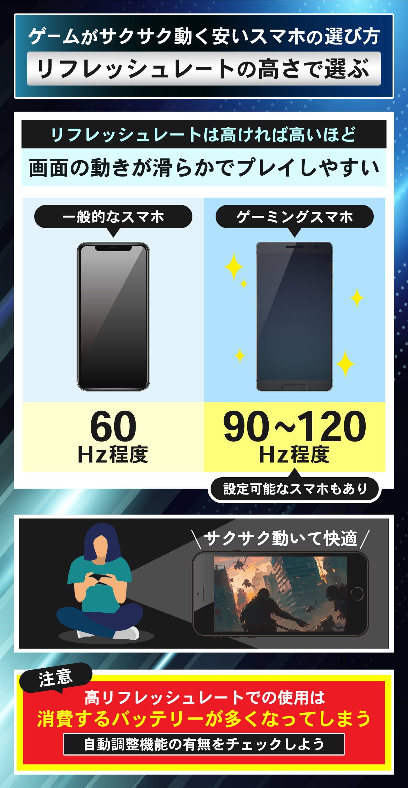 ゲームがサクサク動く安いゲーミングスマホの選び方：リフレッシュレートの高さで選ぶ