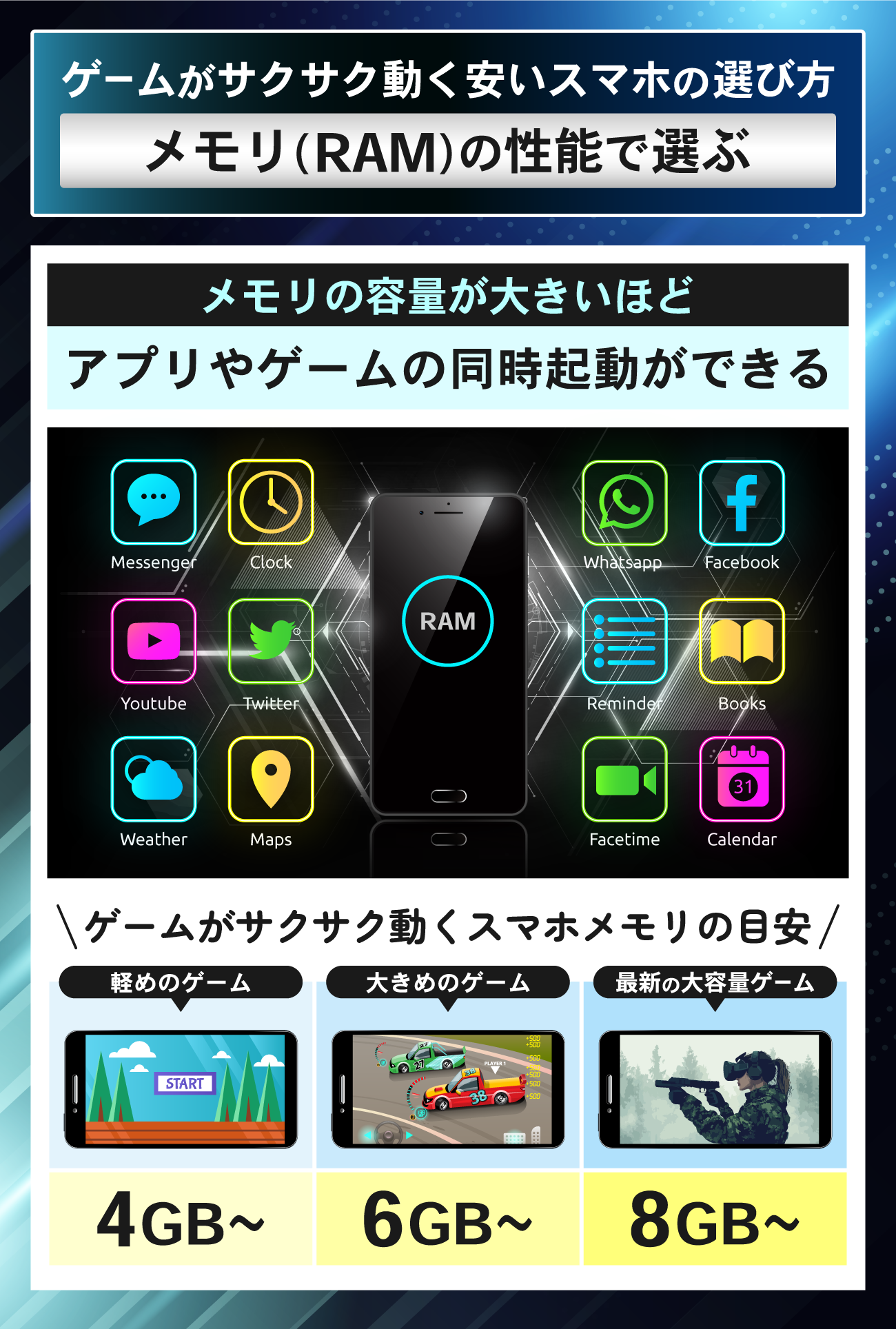 ゲームがサクサク動く安いゲーミングスマホの選び方：メモリ(RAM)の性能で選ぶ