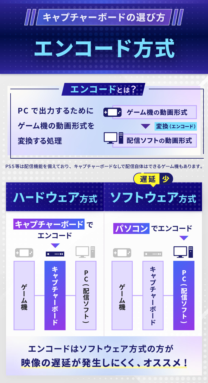 キャプチャーボードの選び方：ハードウェア方式かソフトウェア方式か