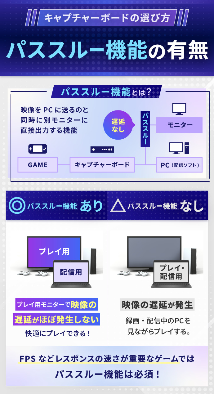 キャプチャーボードの選び方：パススルー機能があるか