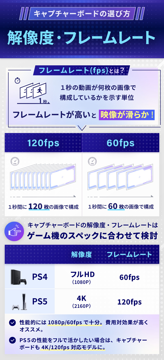 キャプチャーボードの選び方：解像度・フレームレートの性能
