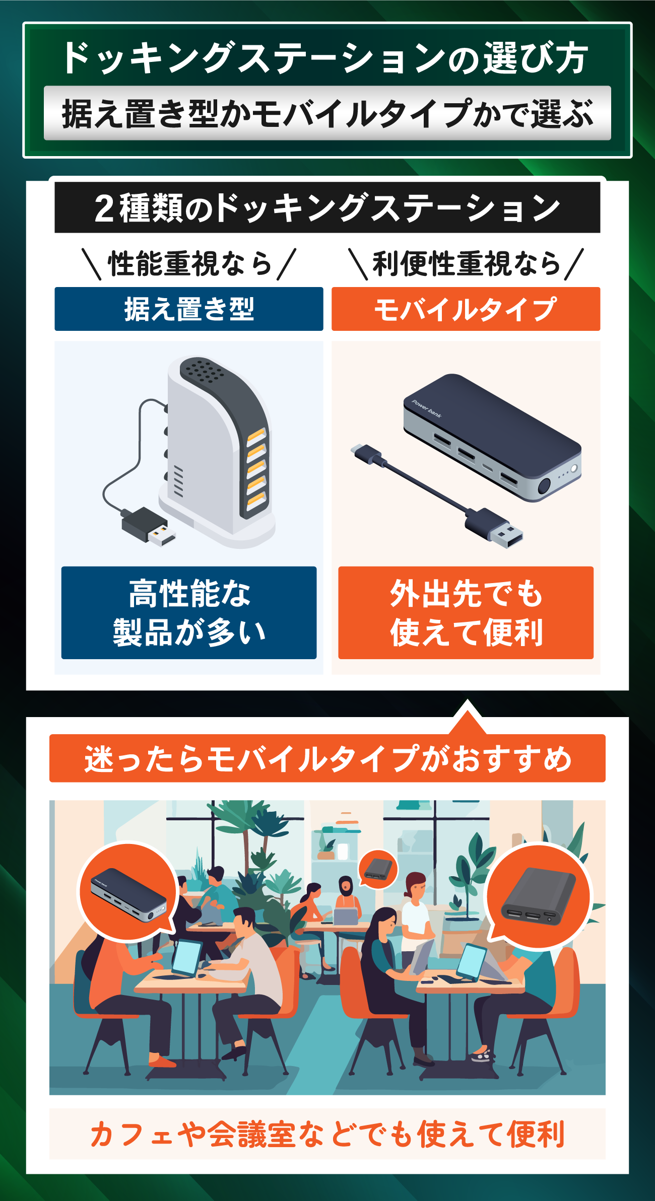 最強のドッキングステーションの選び方：据え置き型かモバイルタイプか