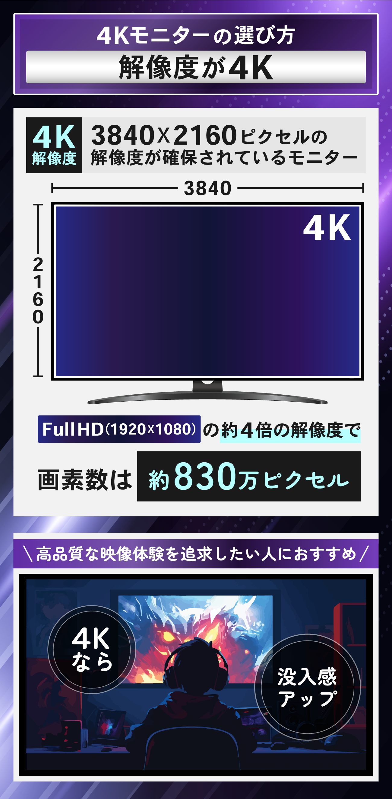 4Kモニターのおすすめの選び方：解像度が4K