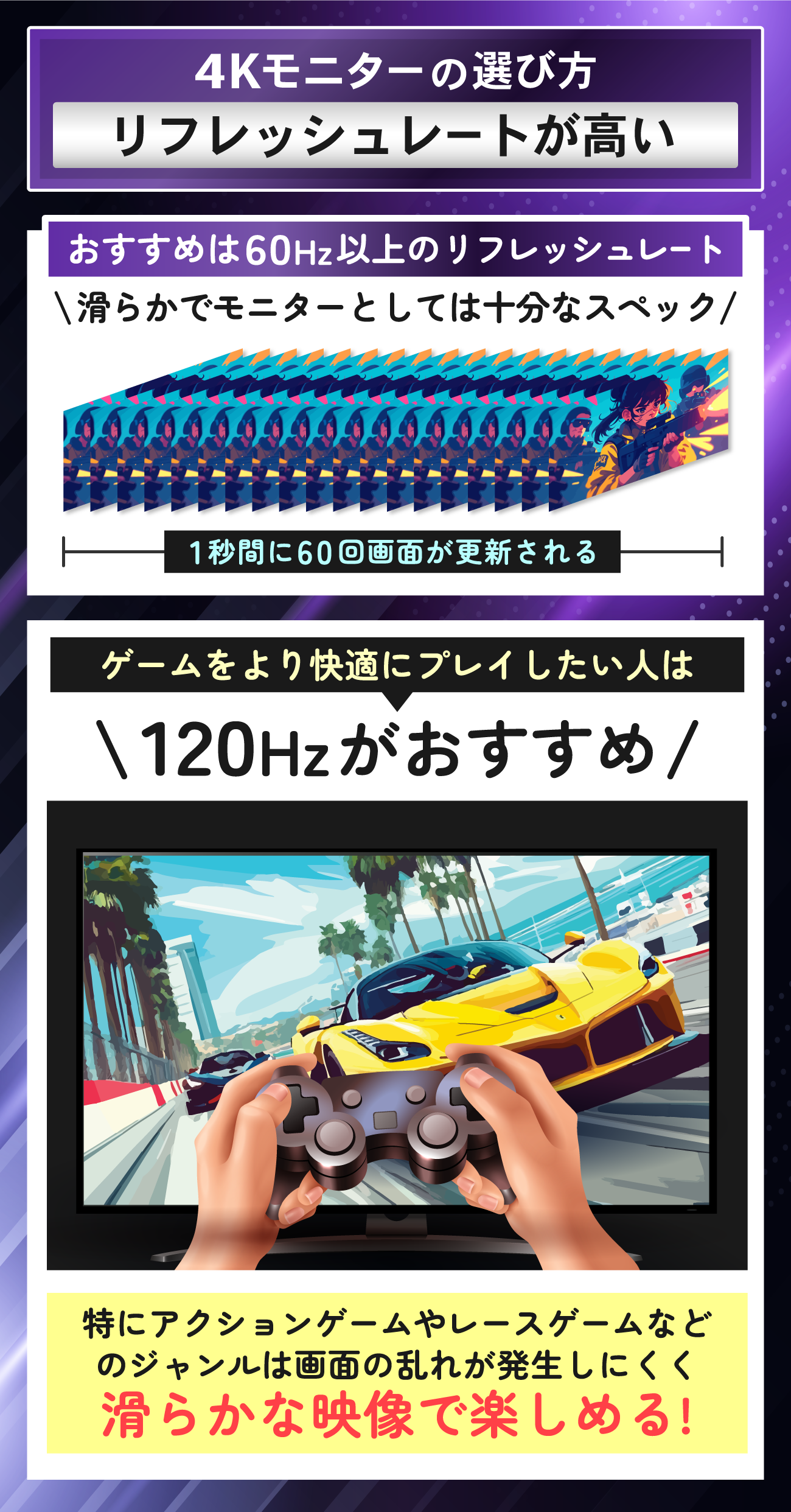 4Kモニターのおすすめの選び方：リフレッシュレートが高い