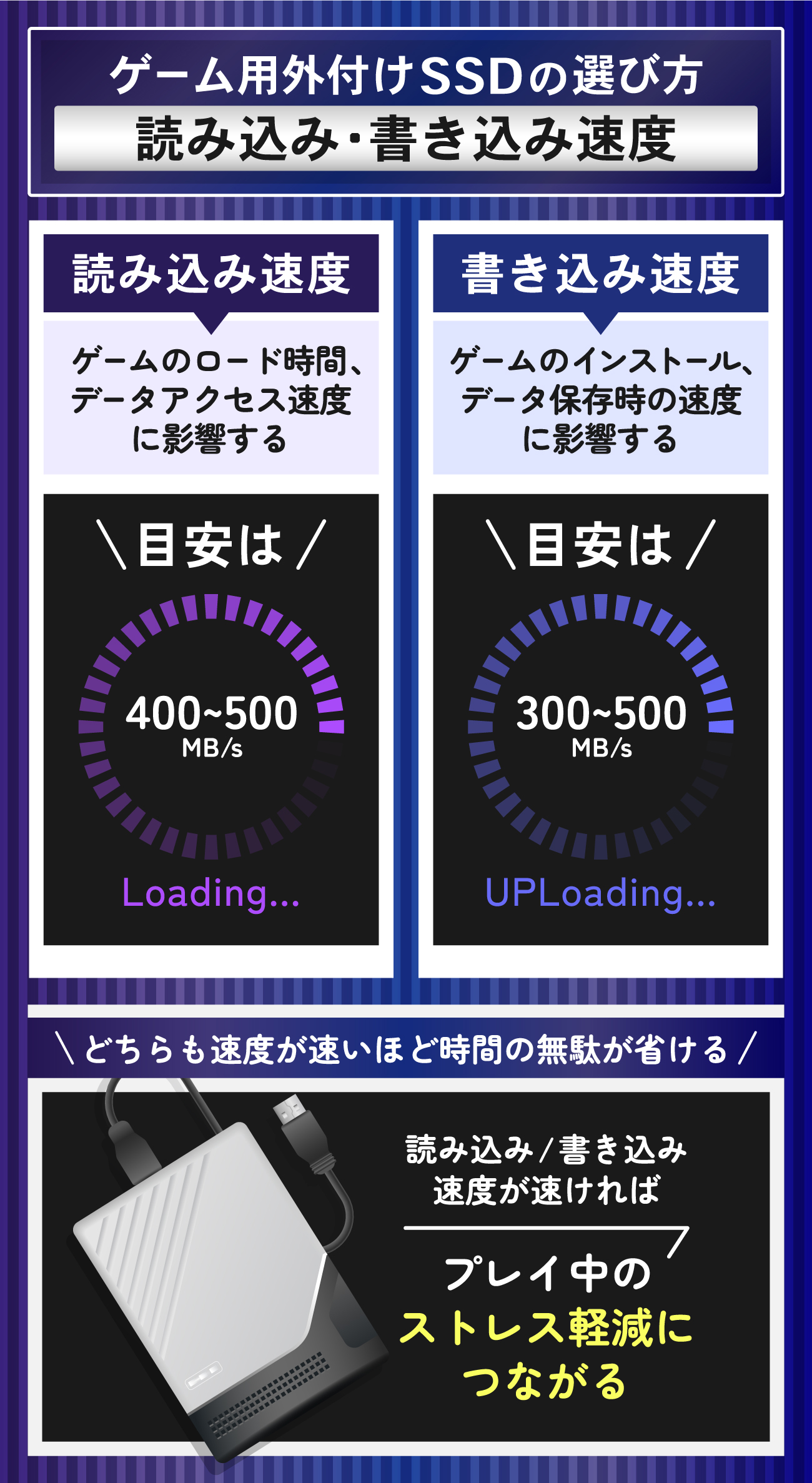 ゲーム用外付けSSDの選び方：読み込み・書き込み速度